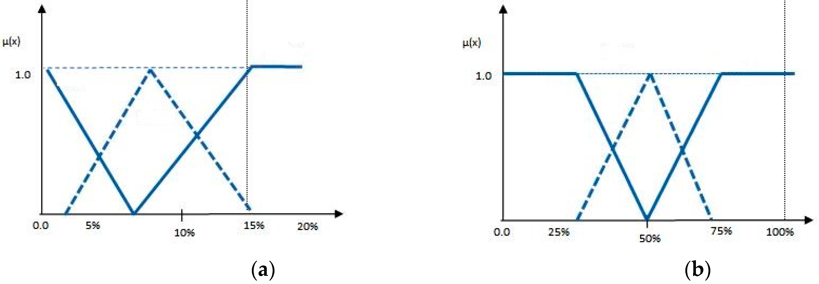 Sustainability 10 04387 g002 Sustainability 10 04387 g002