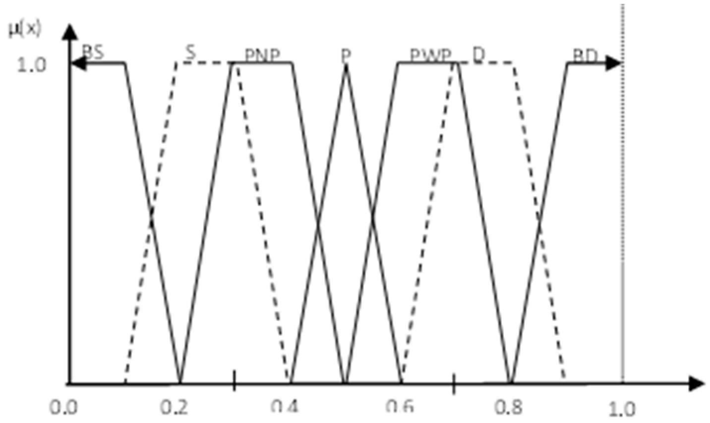 Sustainability 10 04387 g003 Sustainability 10 04387 g003