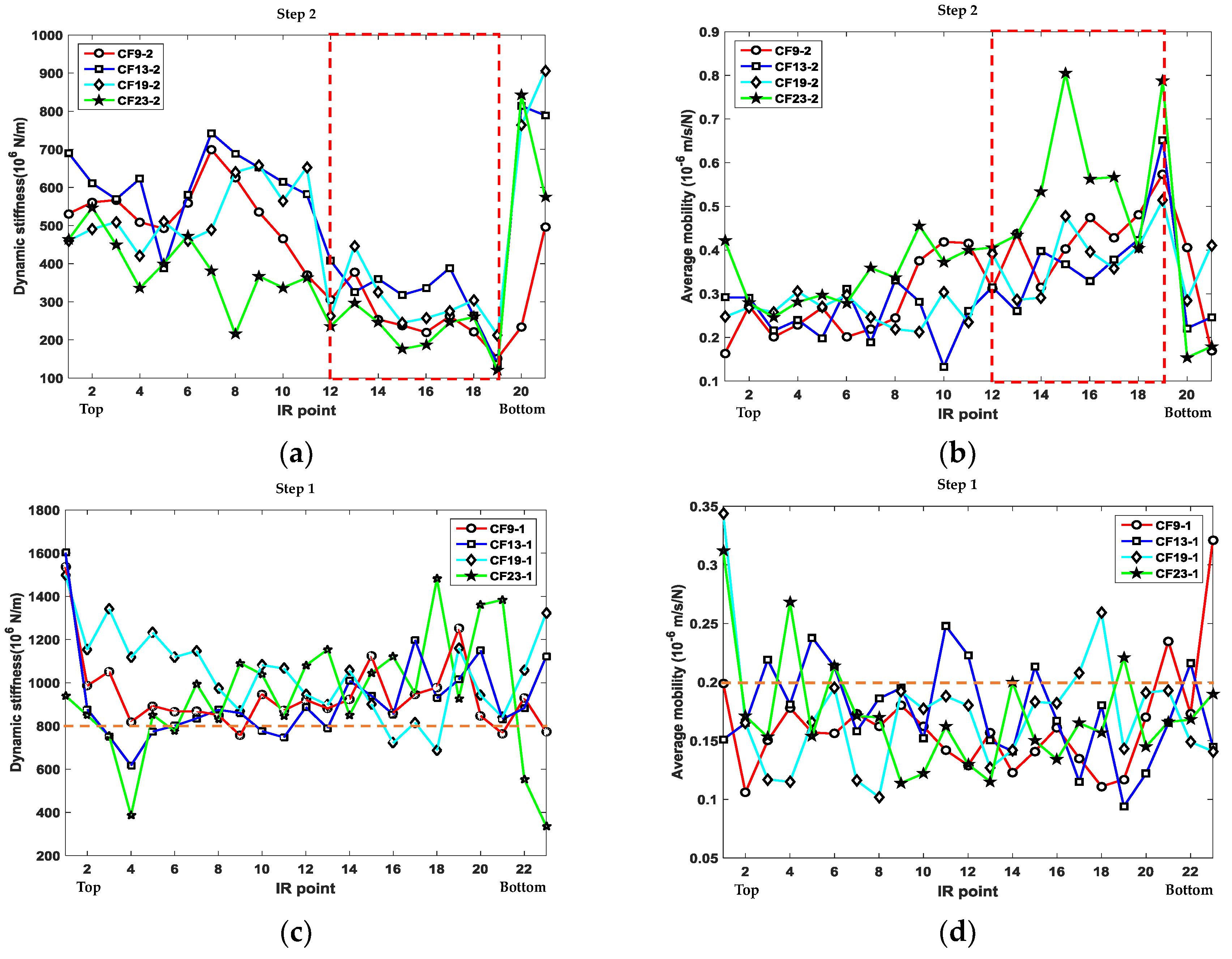 Sustainability 10 04389 g005 550