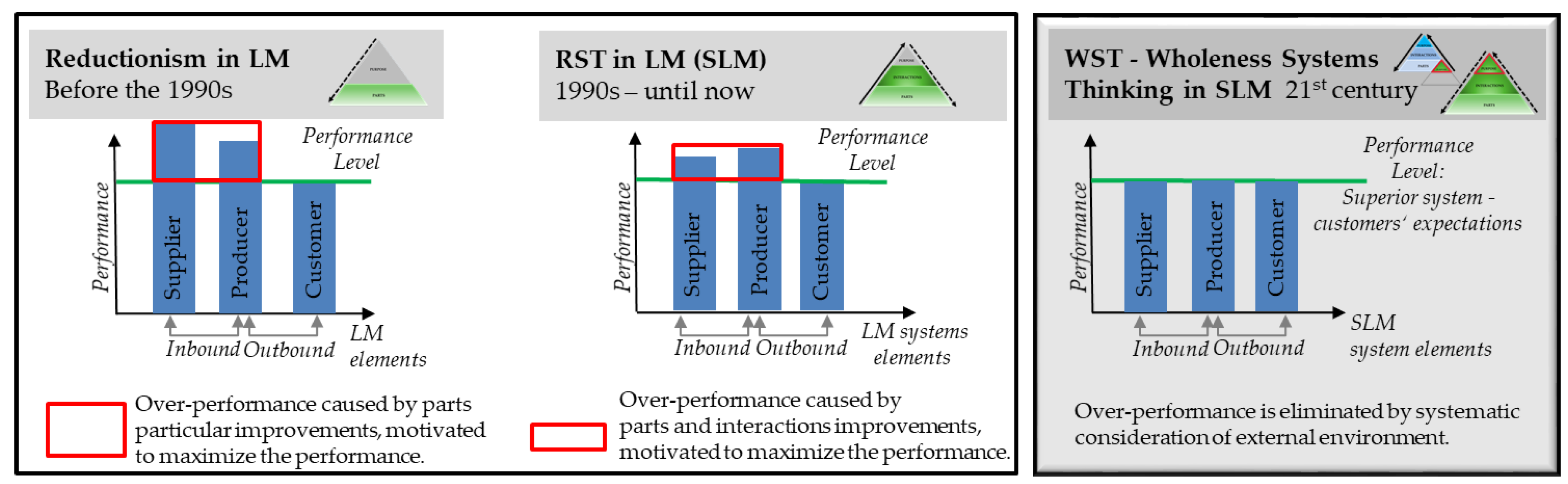 Sustainability 10 04392 g001 550