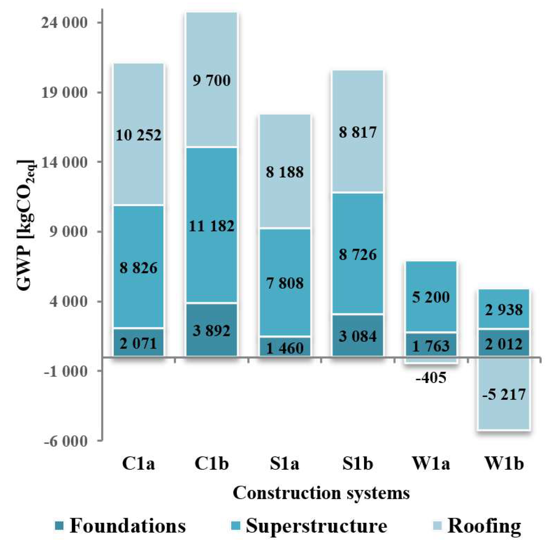 Sustainability 10 04394 g008