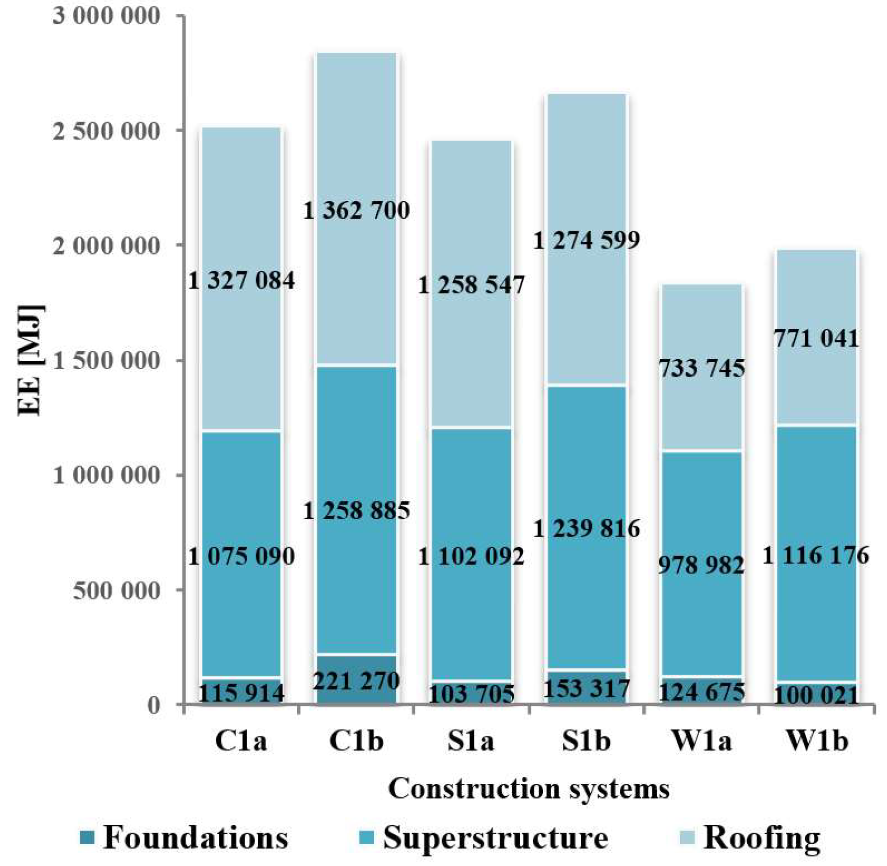 Sustainability 10 04394 g010
