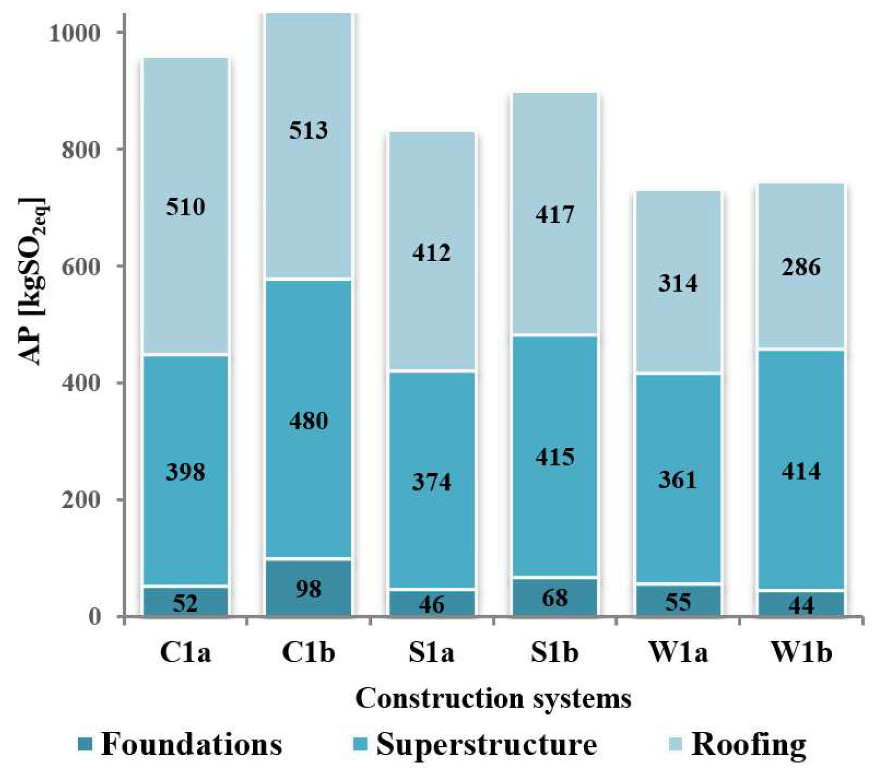 Sustainability 10 04394 g012