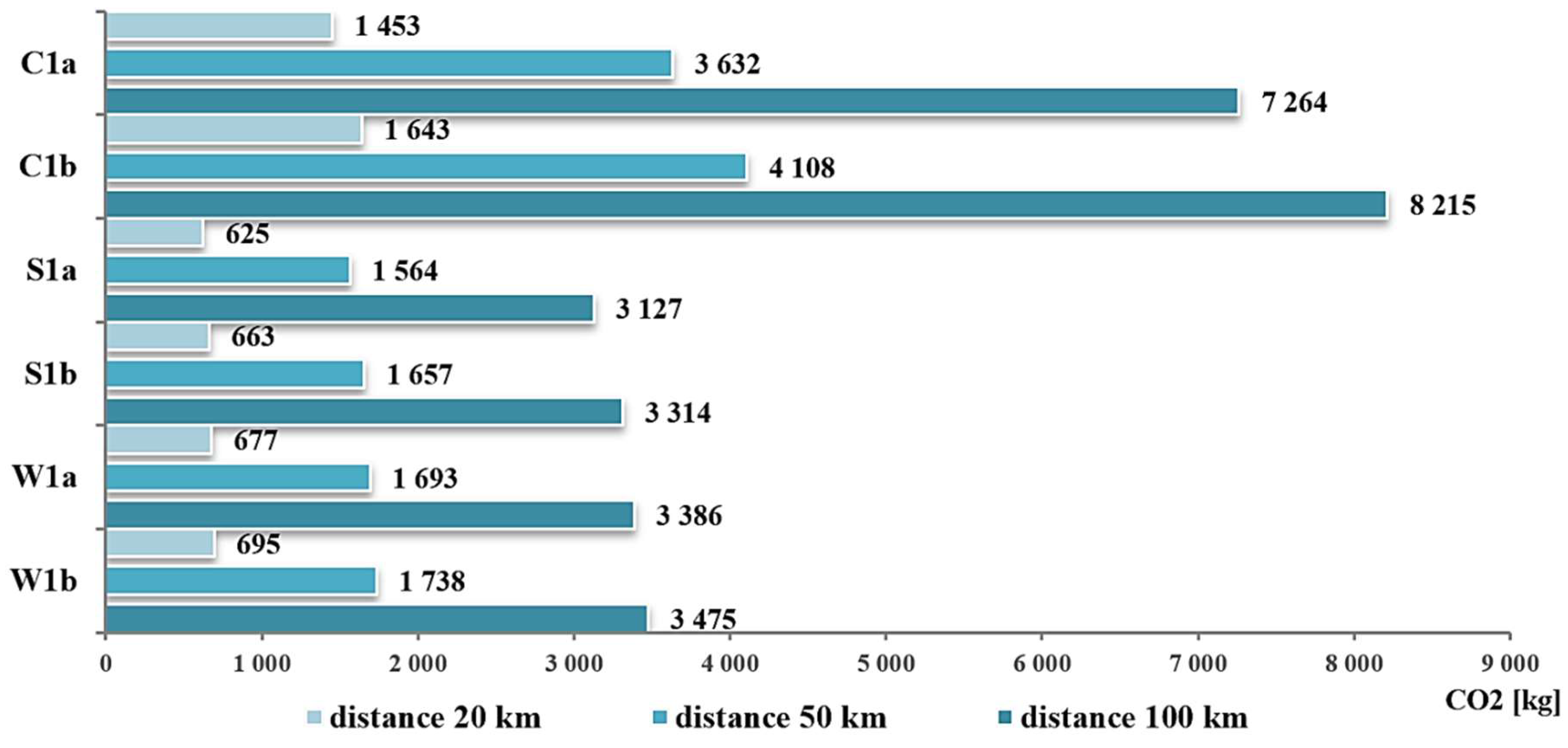 Sustainability 10 04394 g013