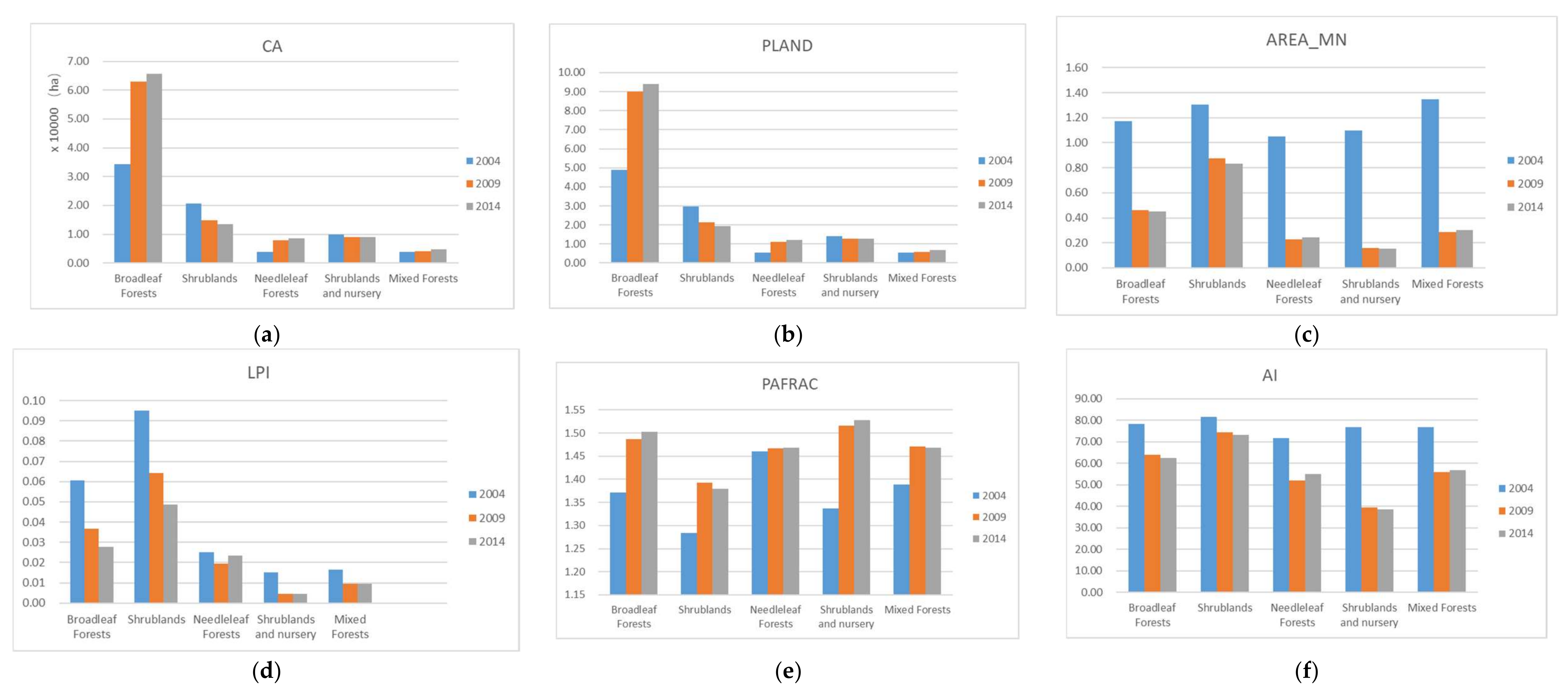 Sustainability 10 04397 g007