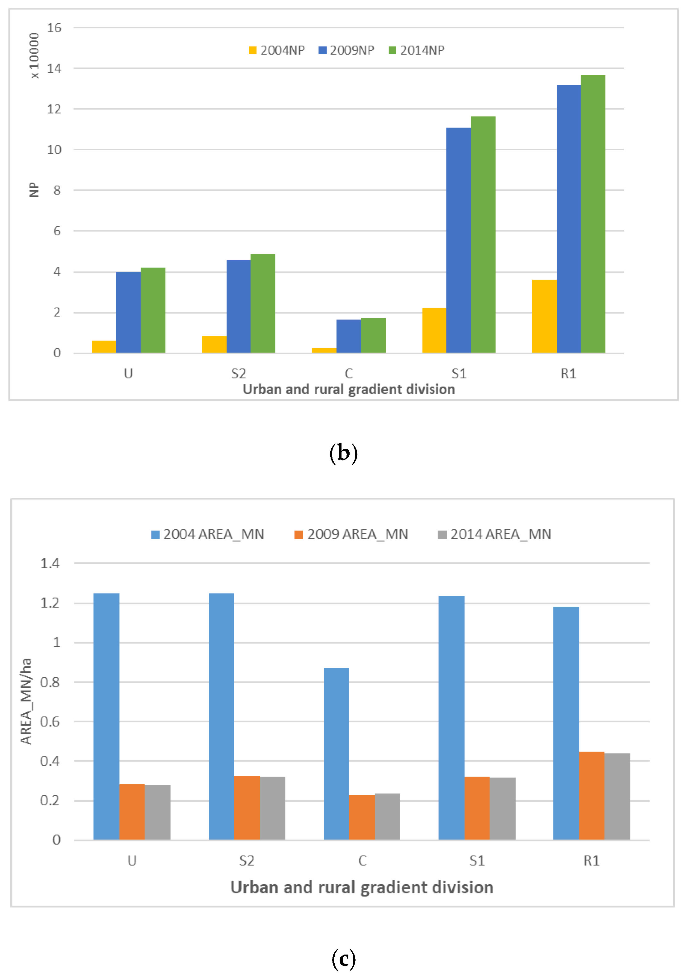 Sustainability 10 04397 g008b