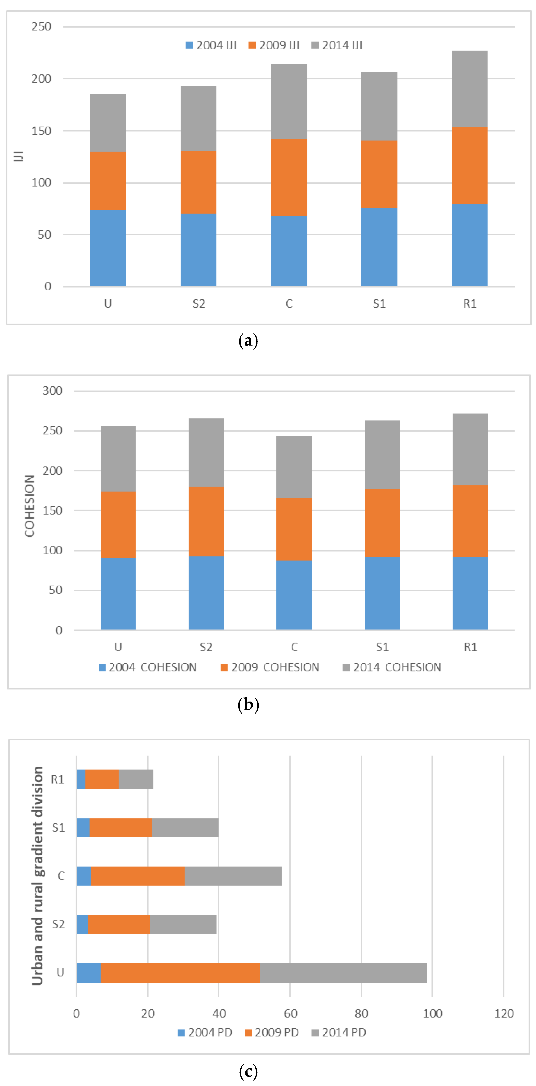 Sustainability 10 04397 g009