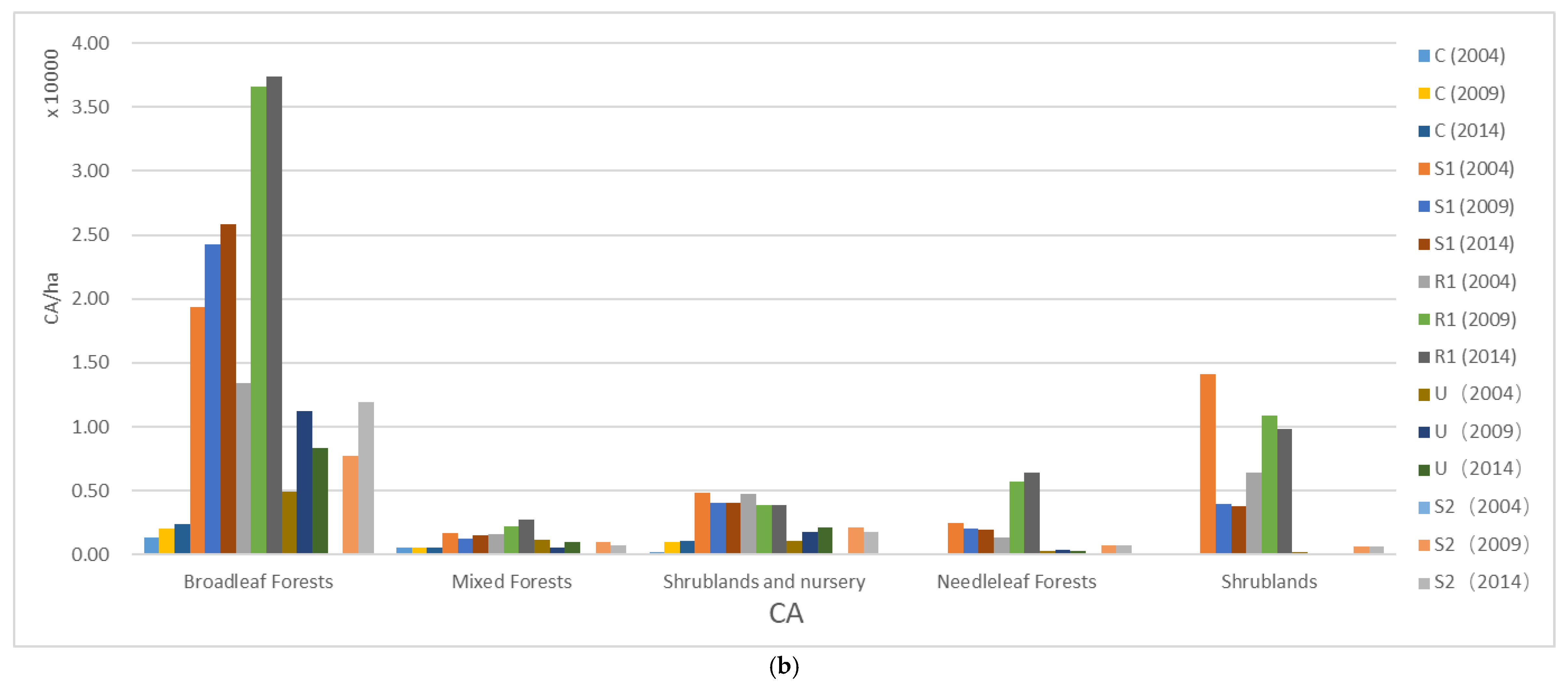 Sustainability 10 04397 g011c