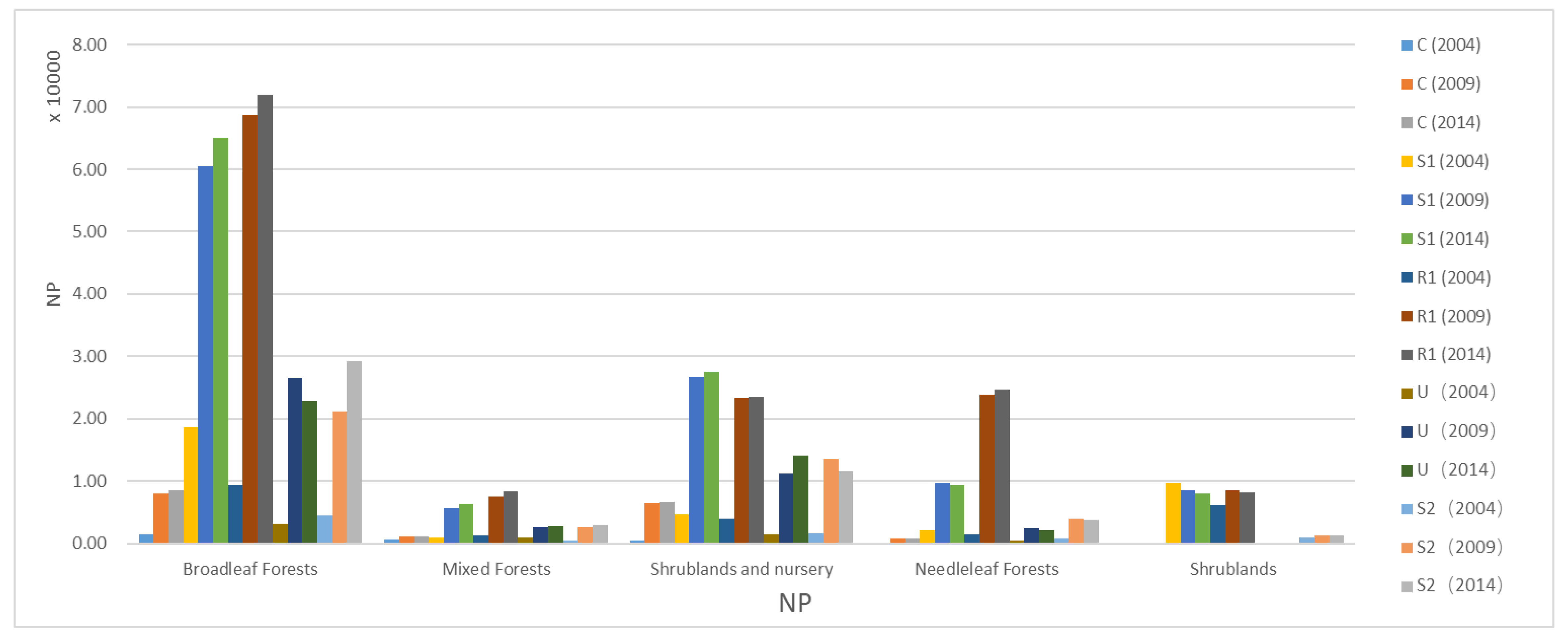 Sustainability 10 04397 g012
