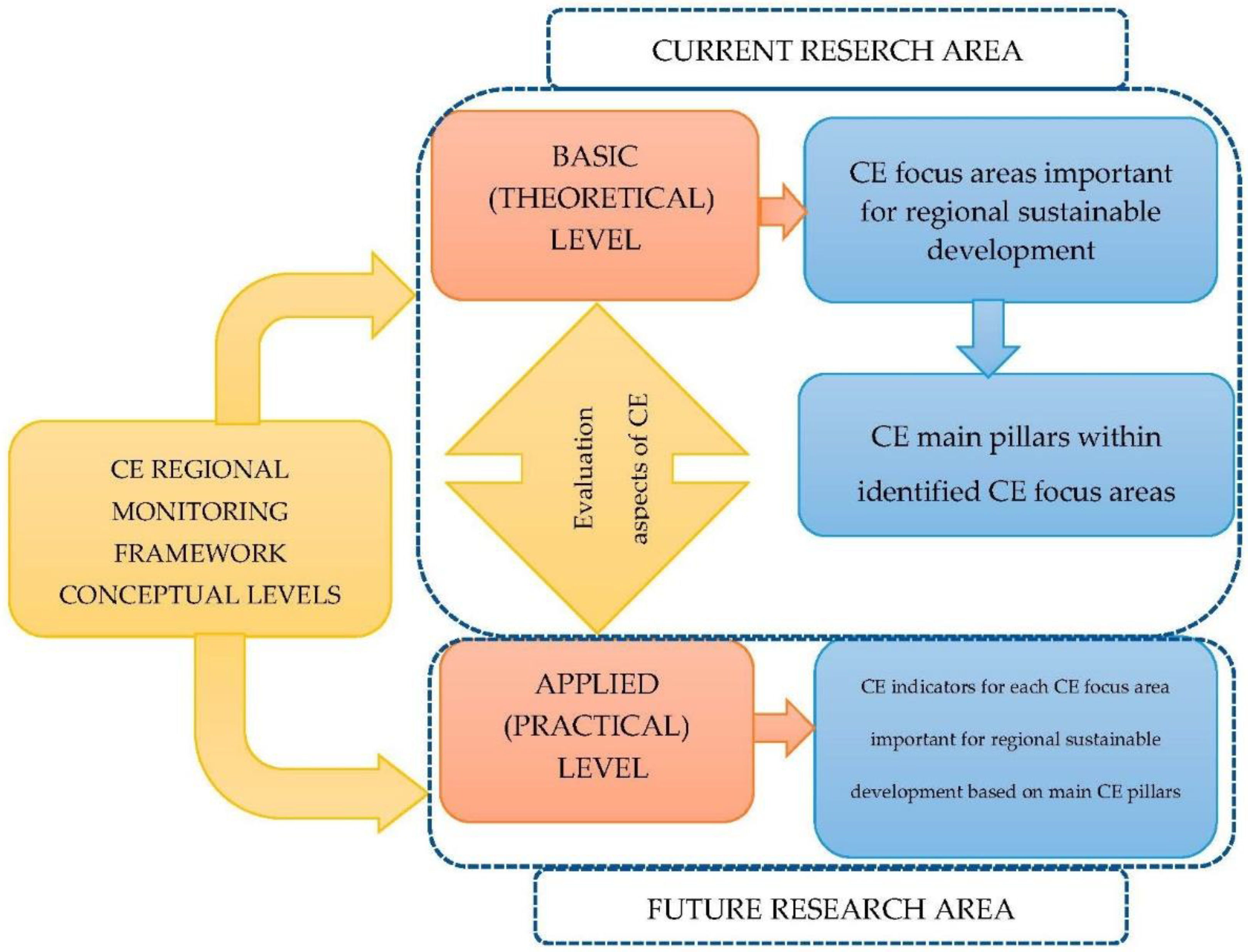 Sustainability 10 04398 g003