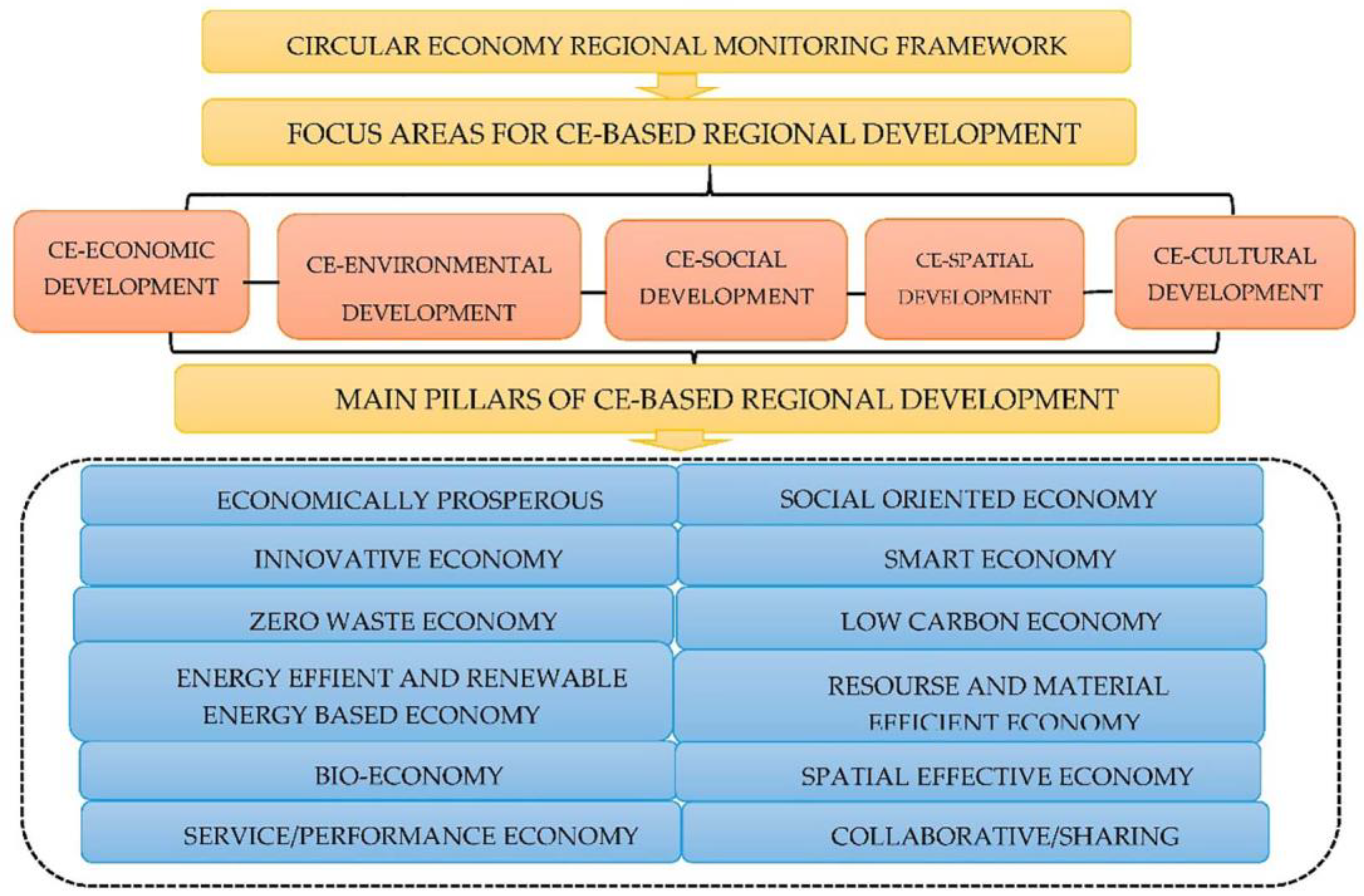 Sustainability 10 04398 g004