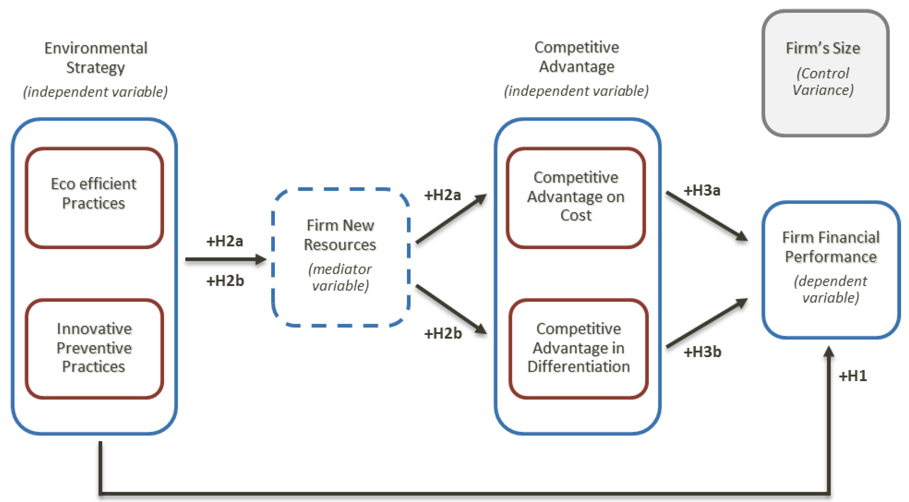 Sustainability 10 04399 g001