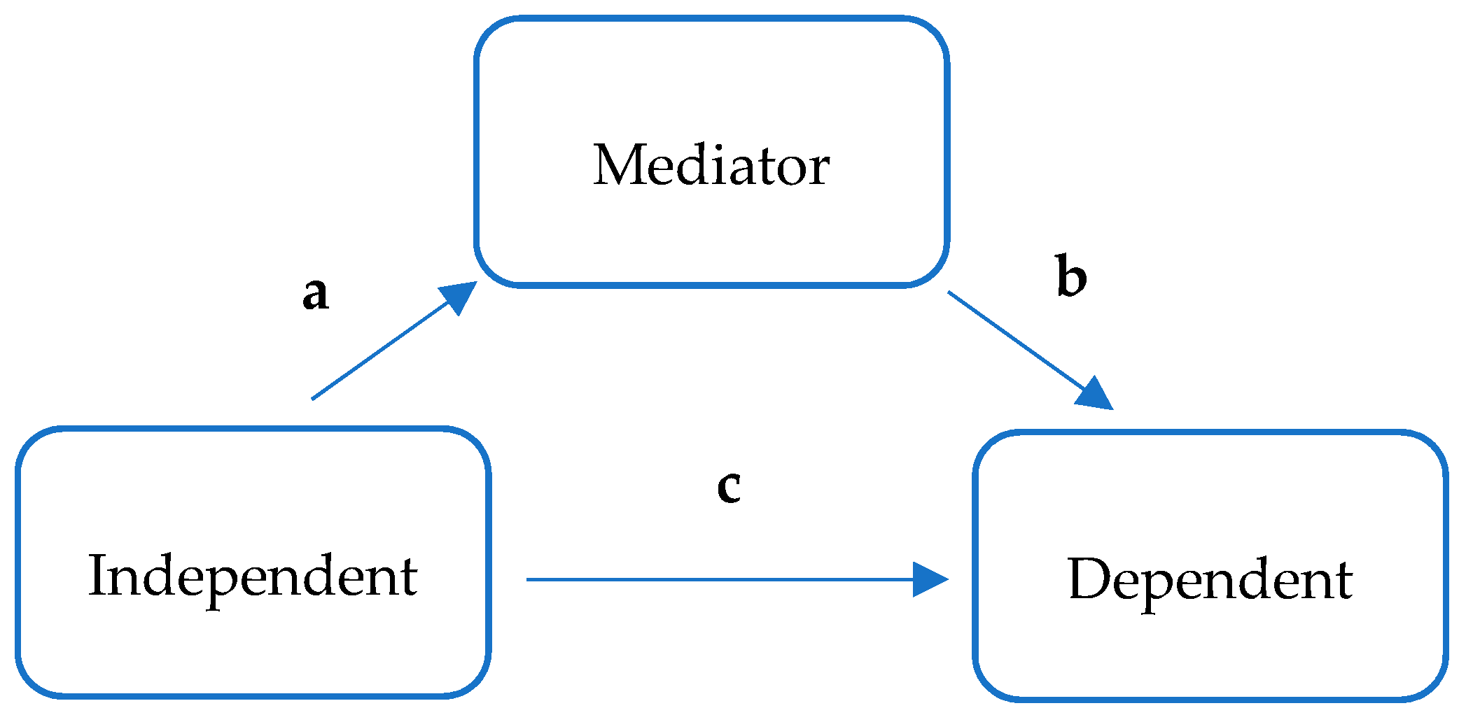 Sustainability 10 04399 g002