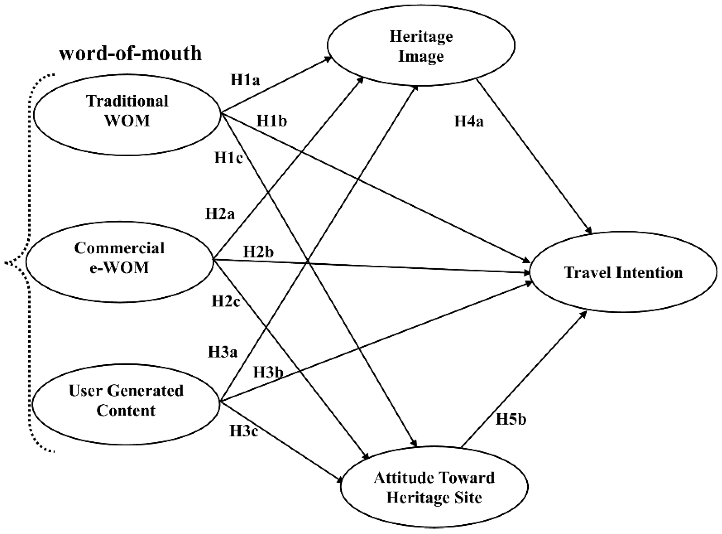 Sustainability 10 04403 g001