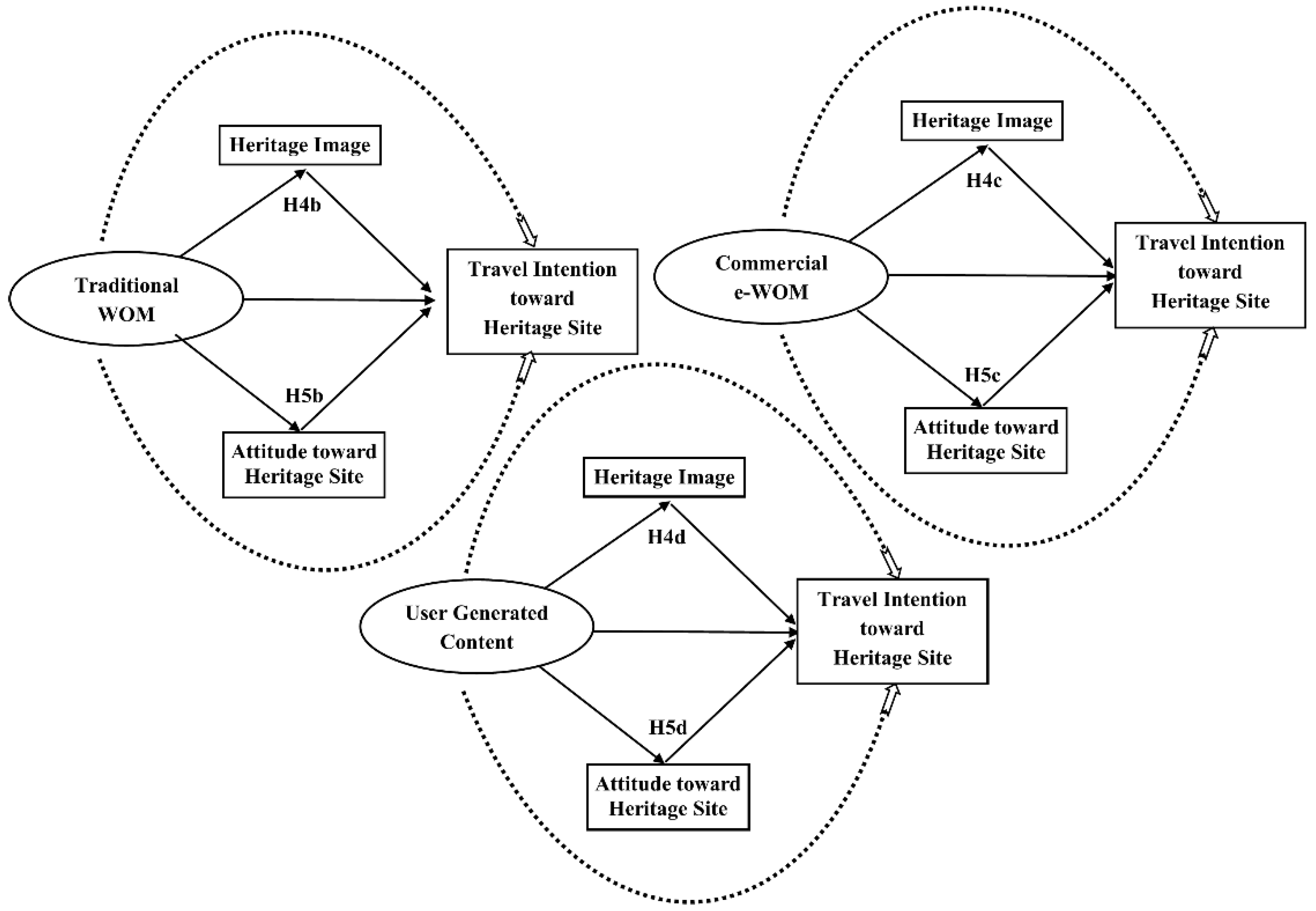 Sustainability 10 04403 g002