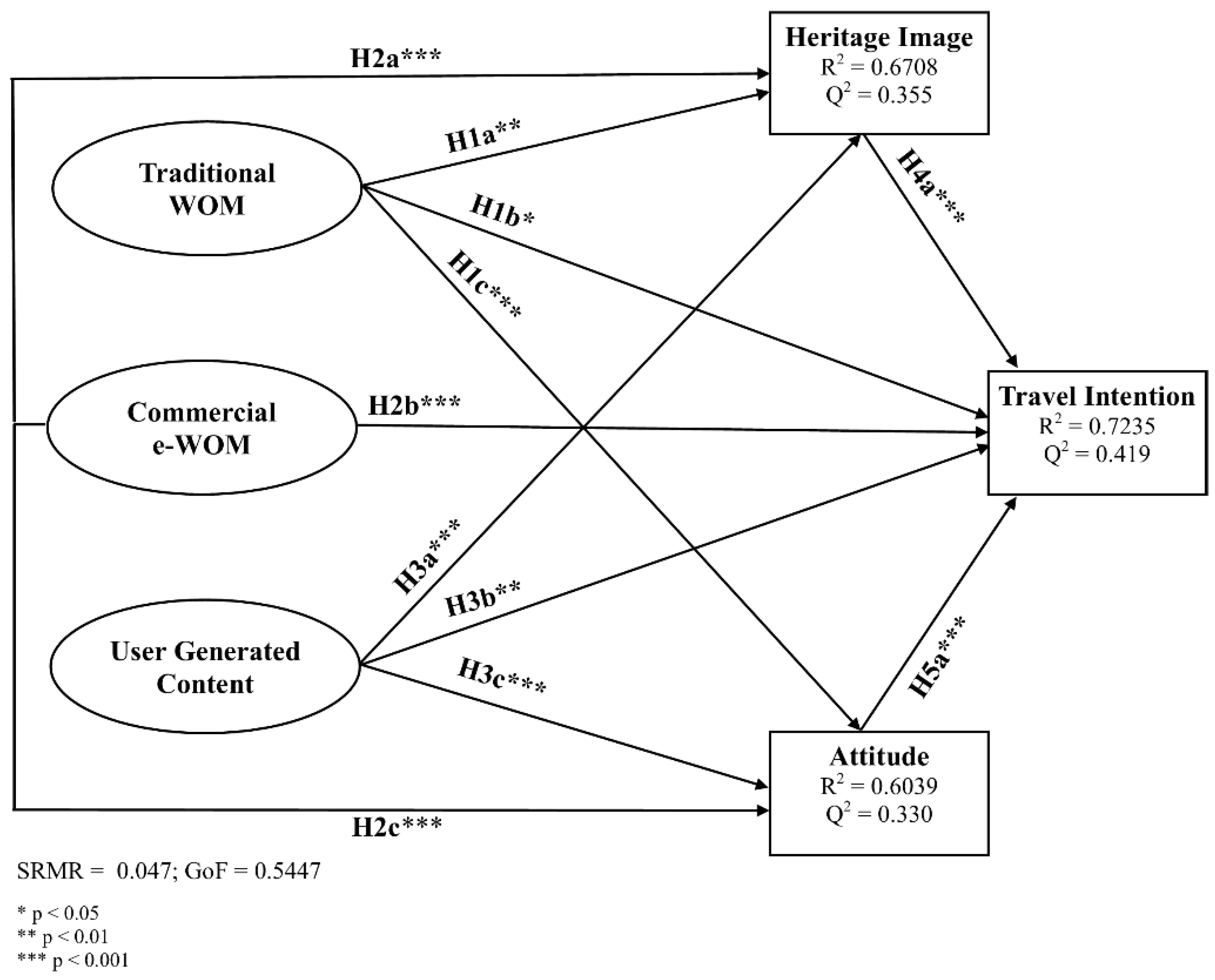 Sustainability 10 04403 g003