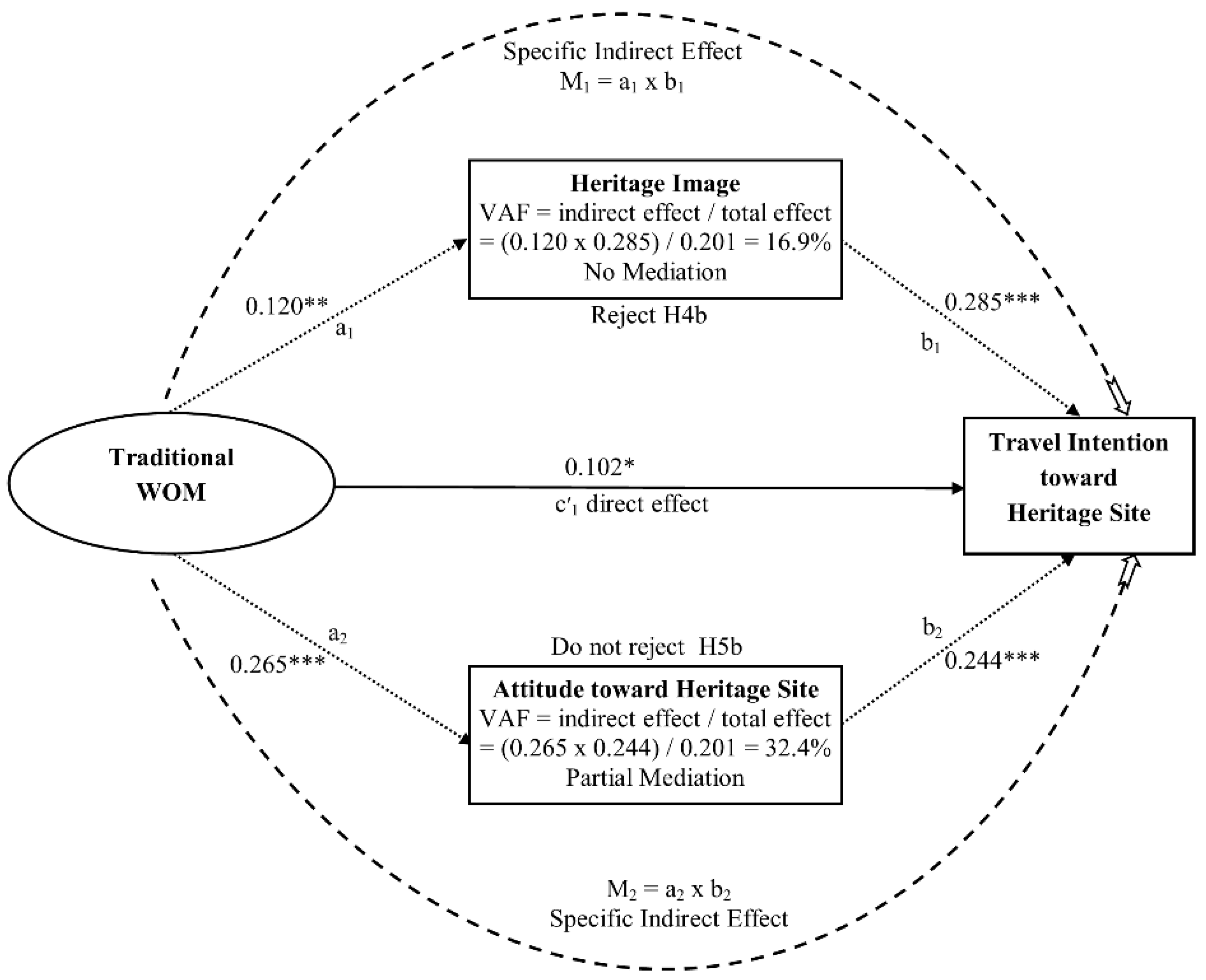 Sustainability 10 04403 g004