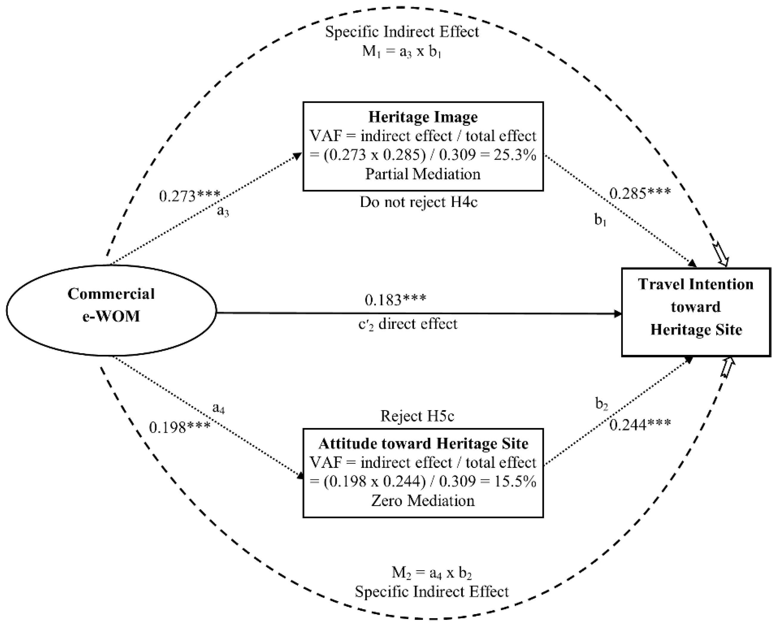 Sustainability 10 04403 g005