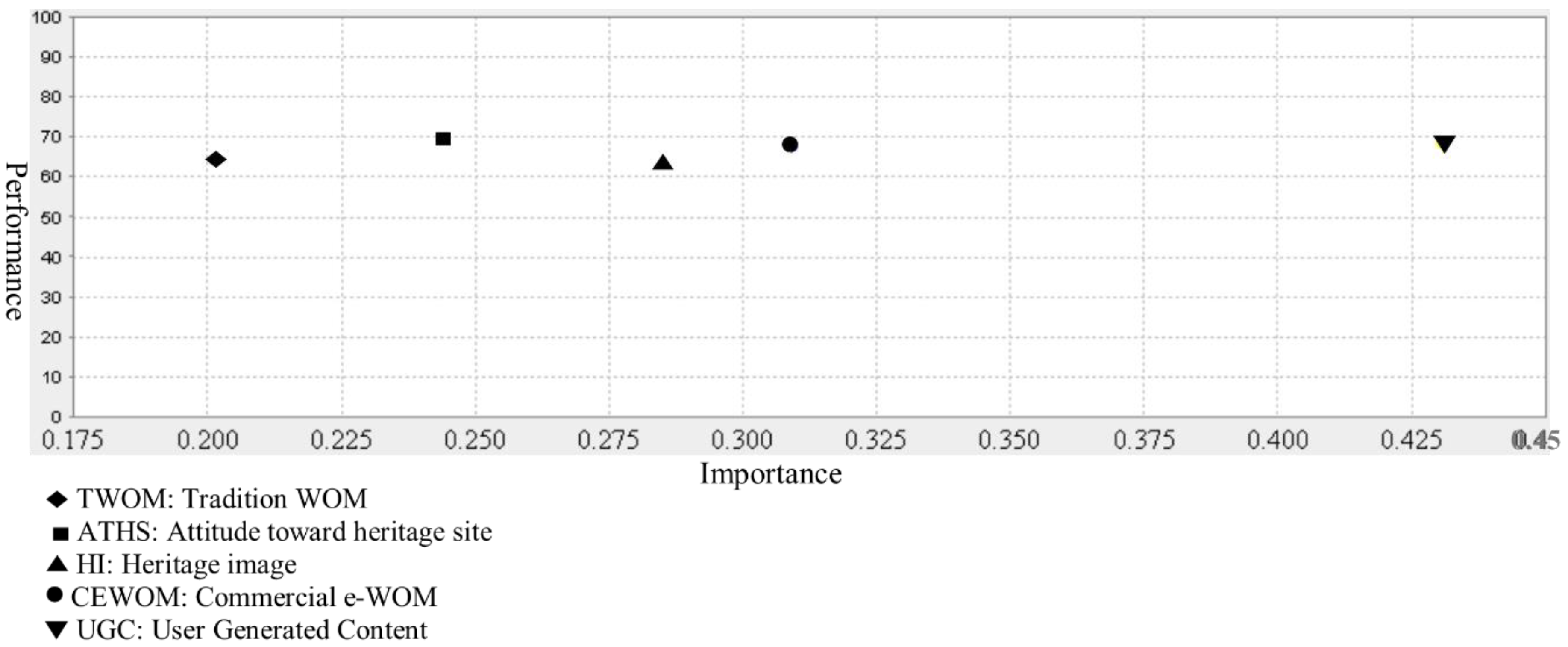 Sustainability 10 04403 g007