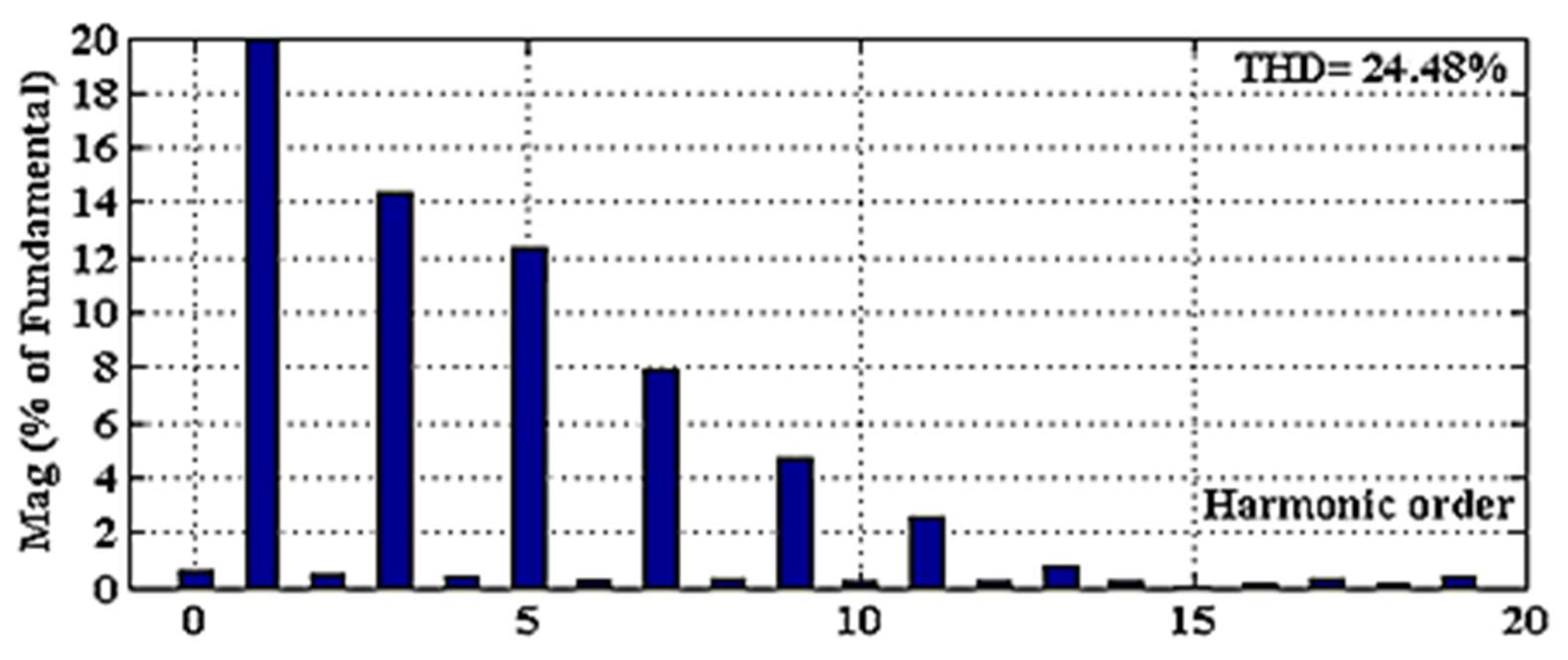 Sustainability 10 04406 g011 Sustainability 10 04406 g011