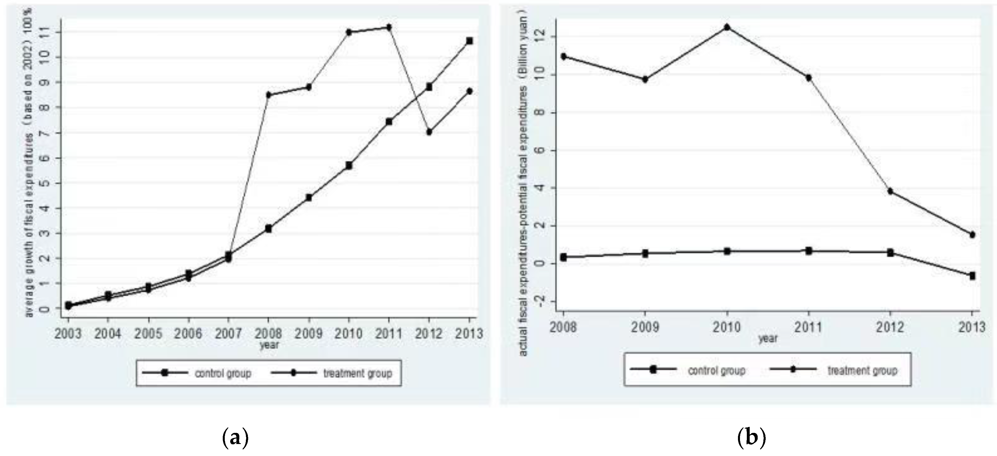 Sustainability 10 04409 g002
