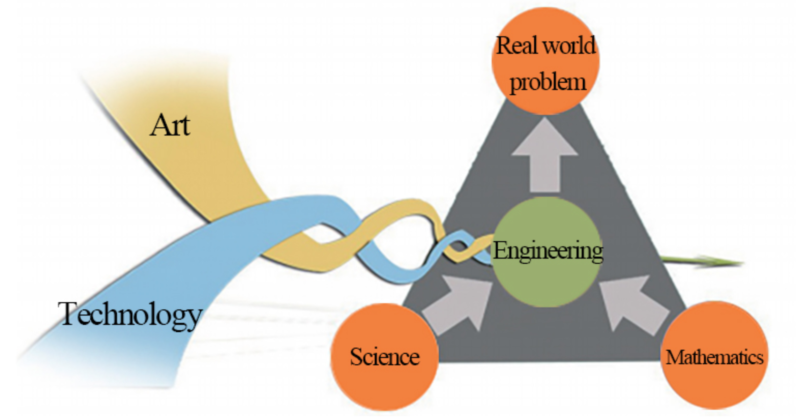 Sustainability 10 04417 g002 550