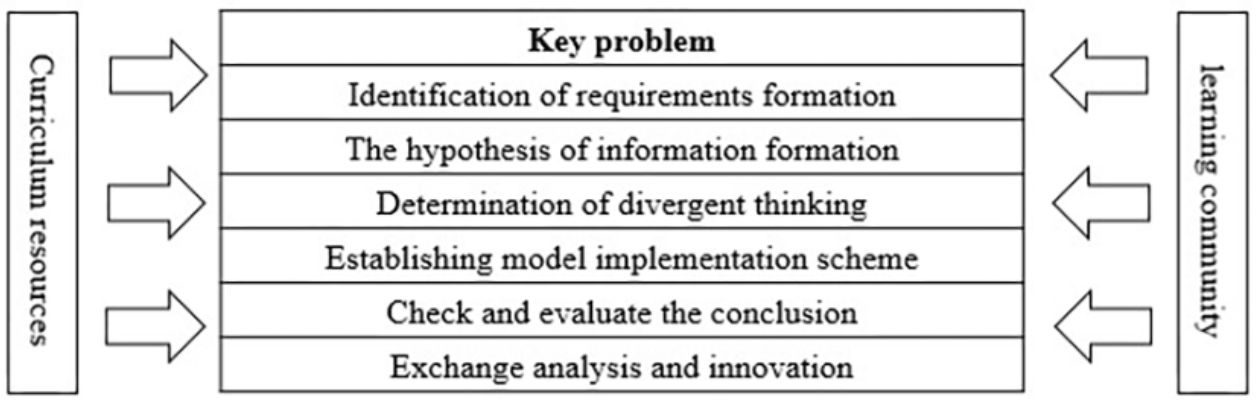 Sustainability 10 04417 g003 550