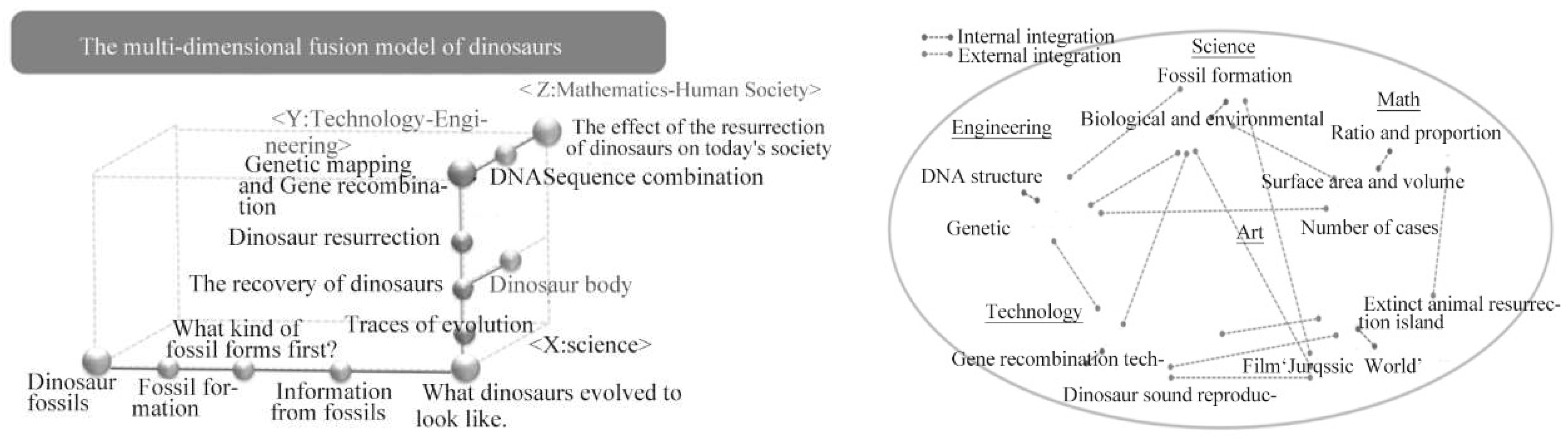 Sustainability 10 04417 g004 550