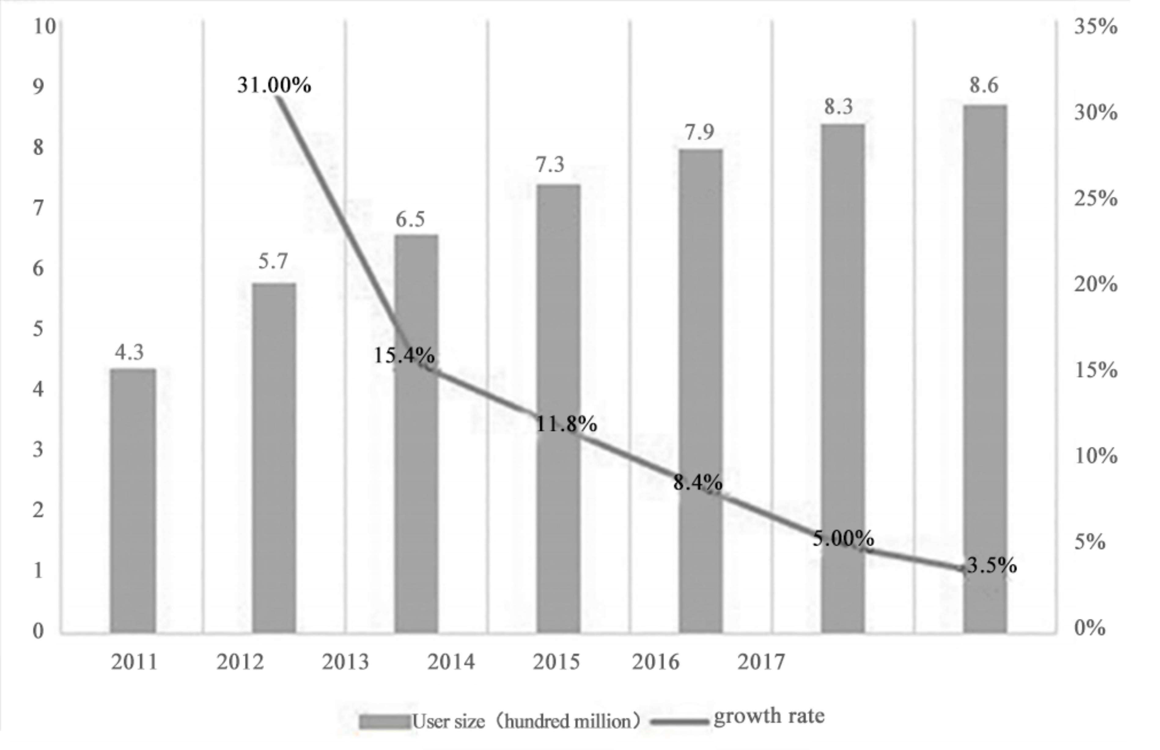 Sustainability 10 04417 g005 550