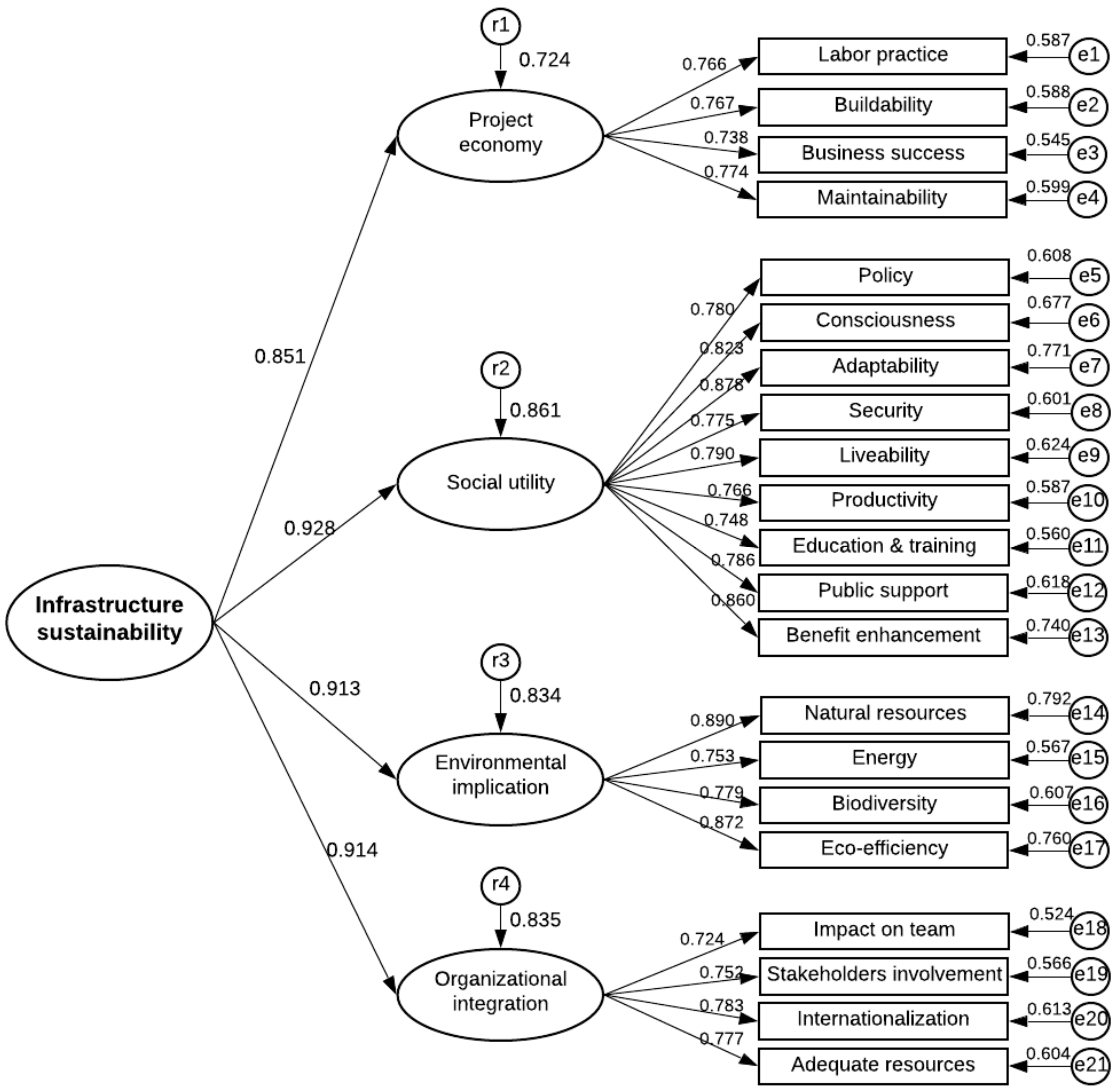 Sustainability 10 04421 g003 Sustainability 10 04421 g003