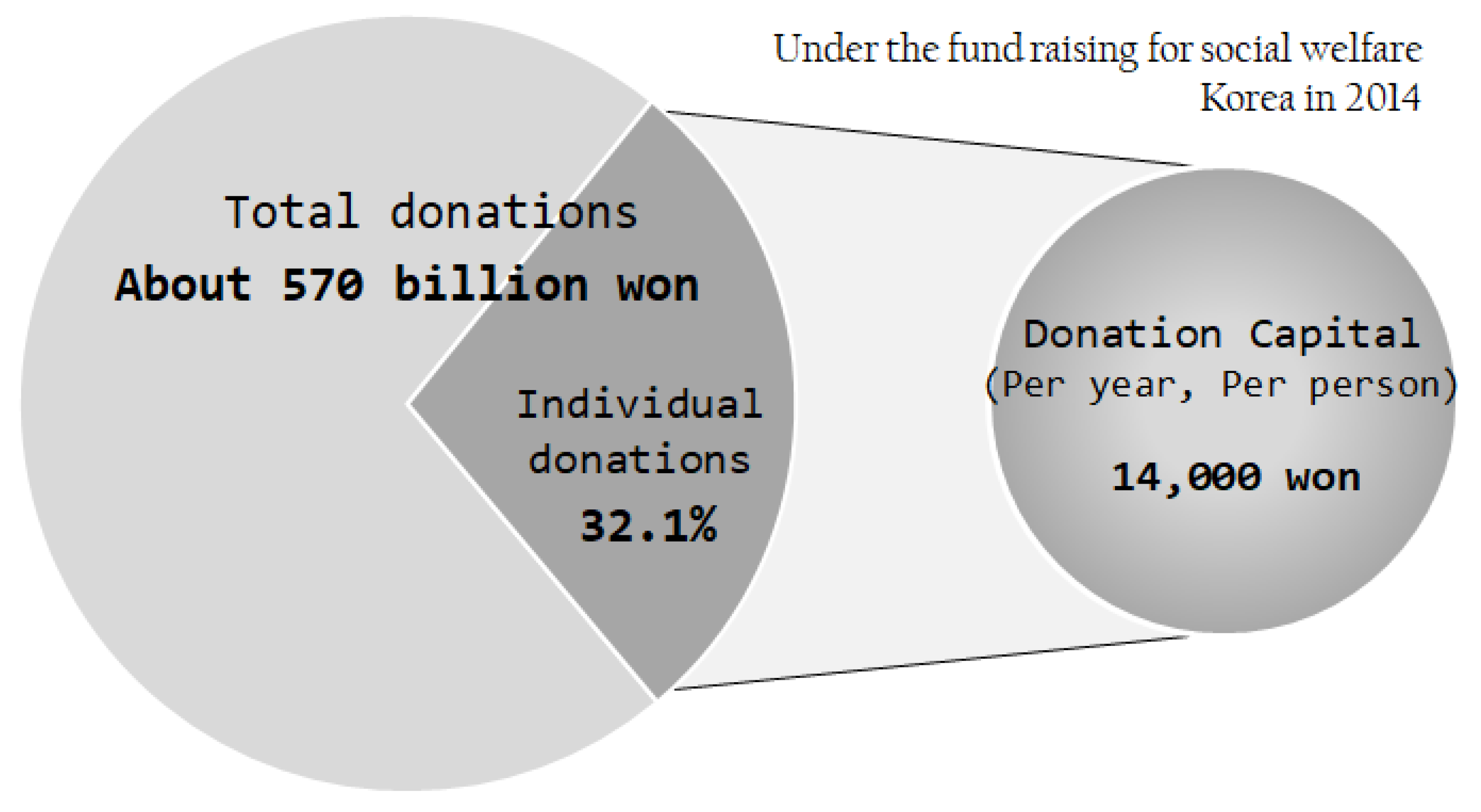 Sustainability 10 04422 g001