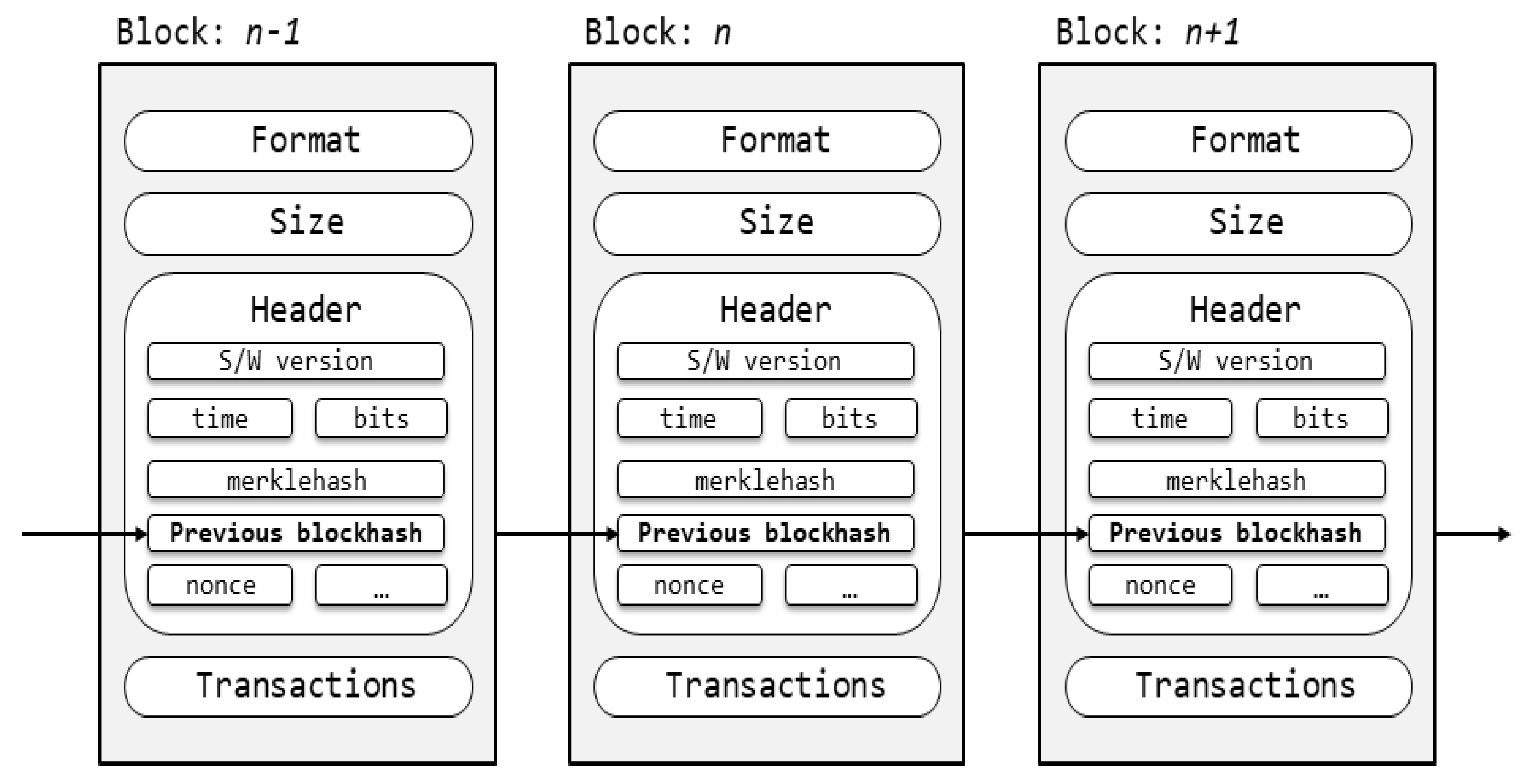 Sustainability 10 04422 g003