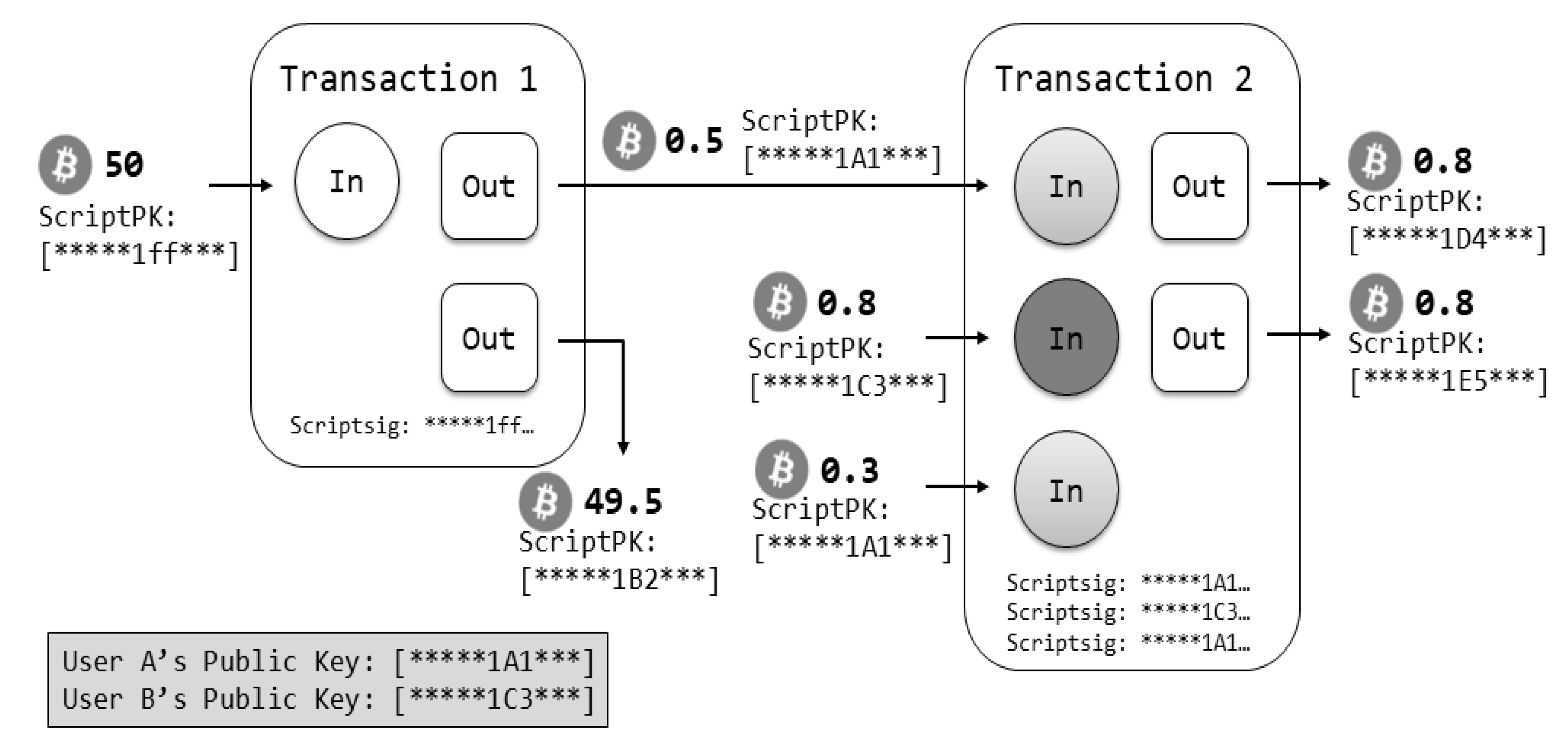 Sustainability 10 04422 g005