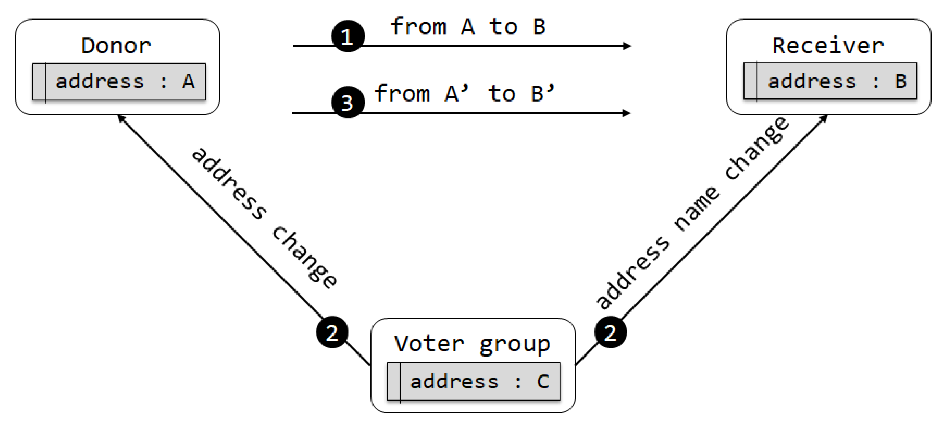 Sustainability 10 04422 g007