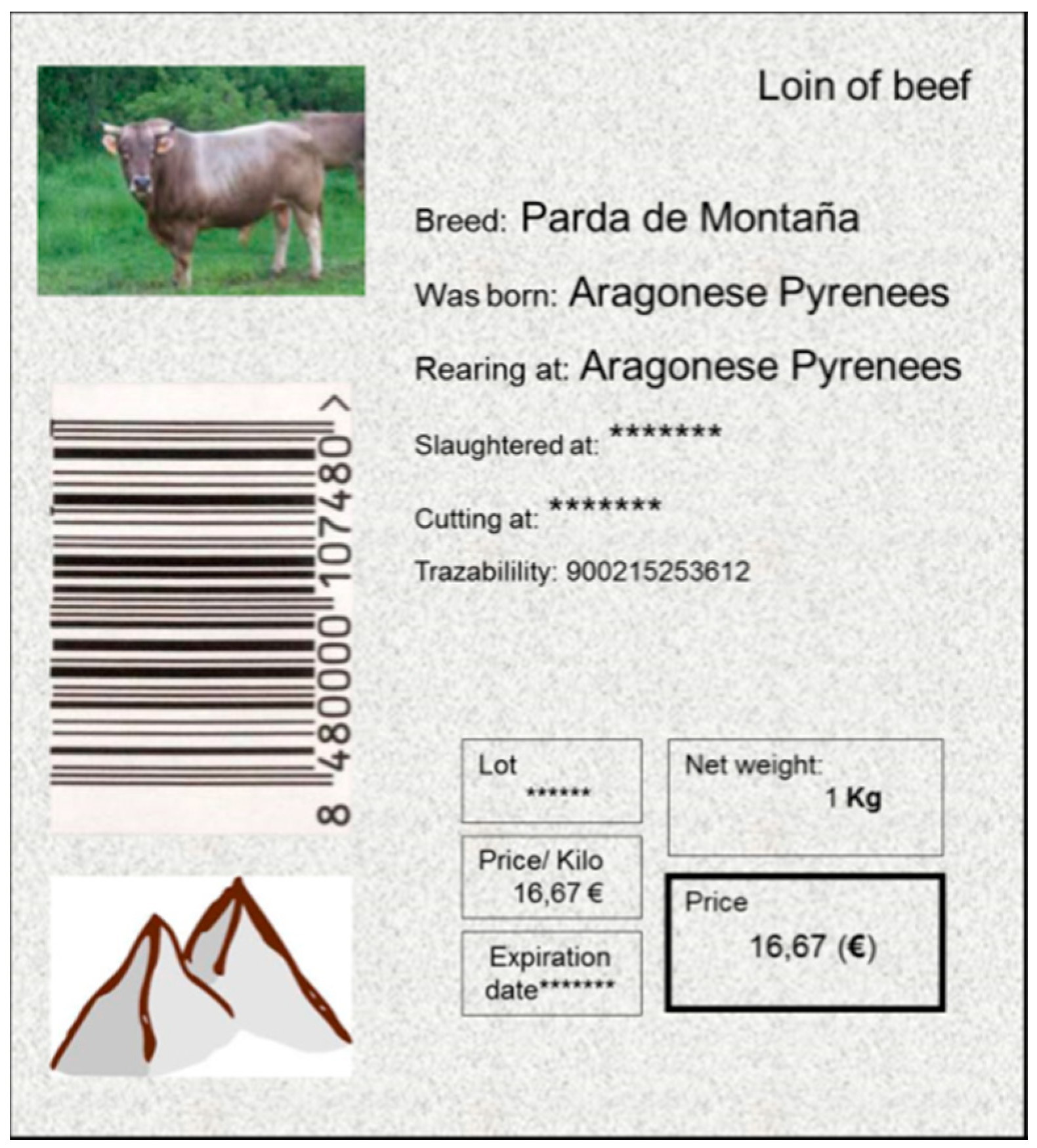 Sustainability 10 04423 g001