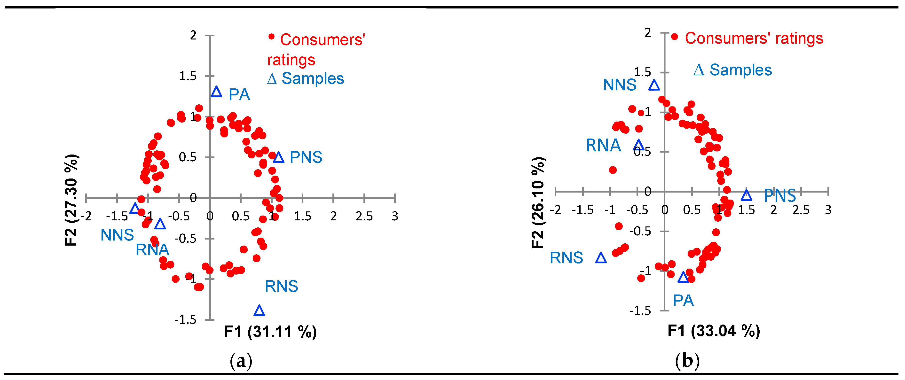 Sustainability 10 04423 g002