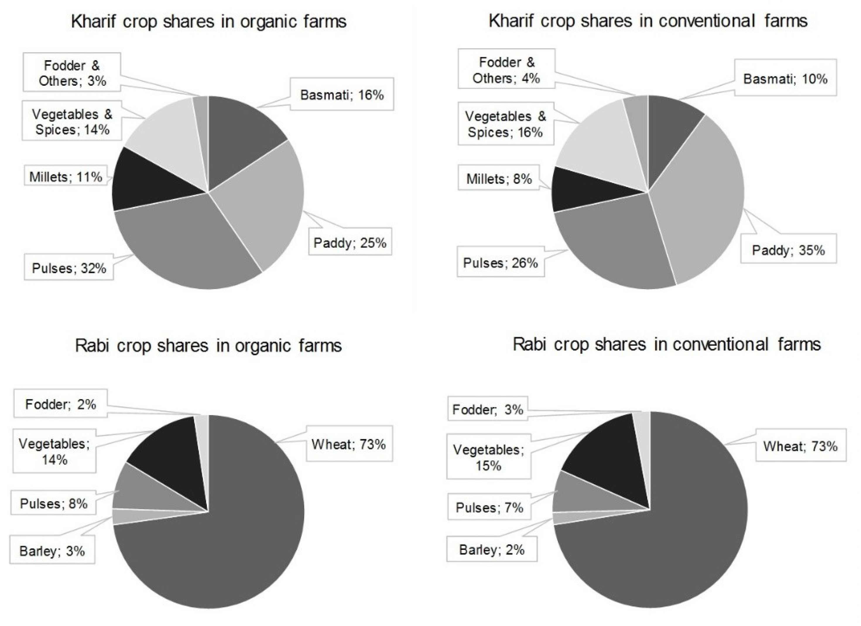 Sustainability 10 04424 g001
