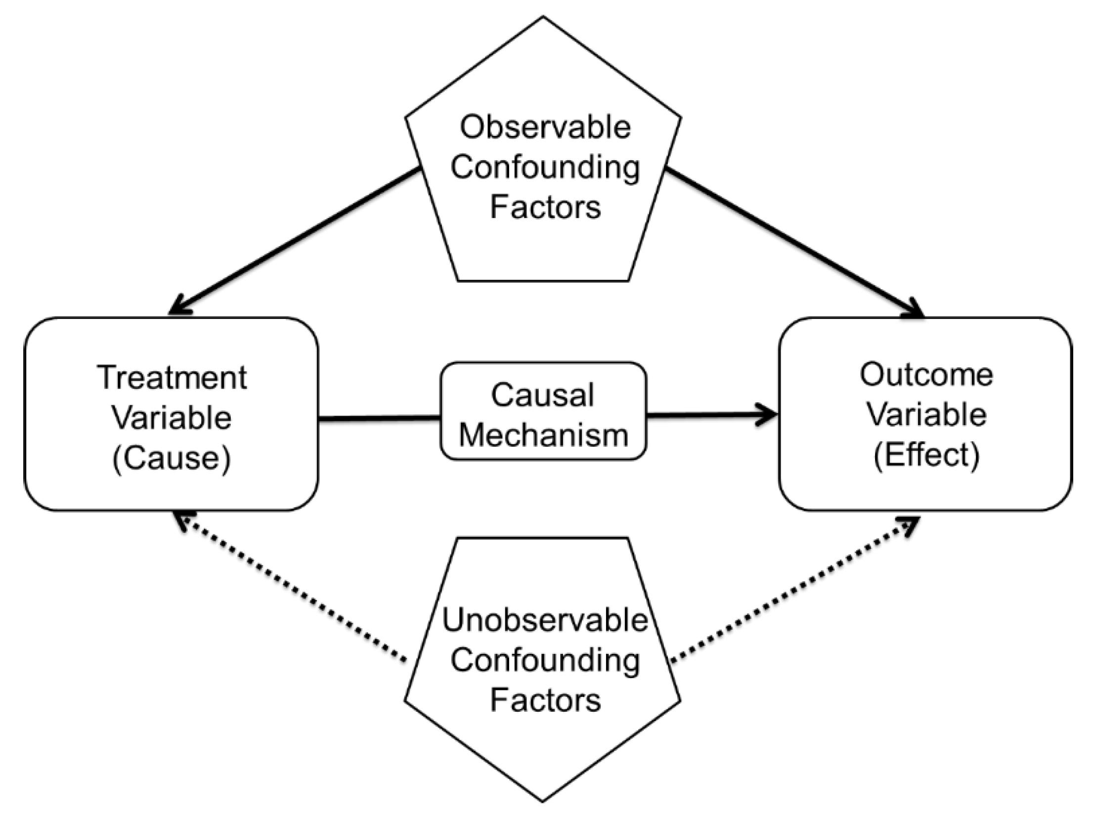 Causality Chains in the International Migration Systems Approach