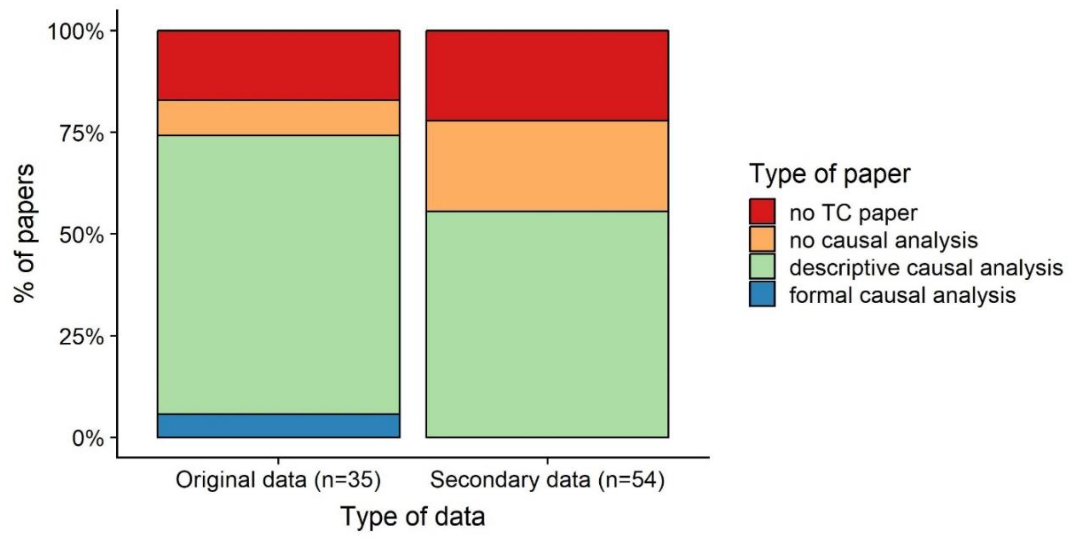 Sustainability 10 04426 g002
