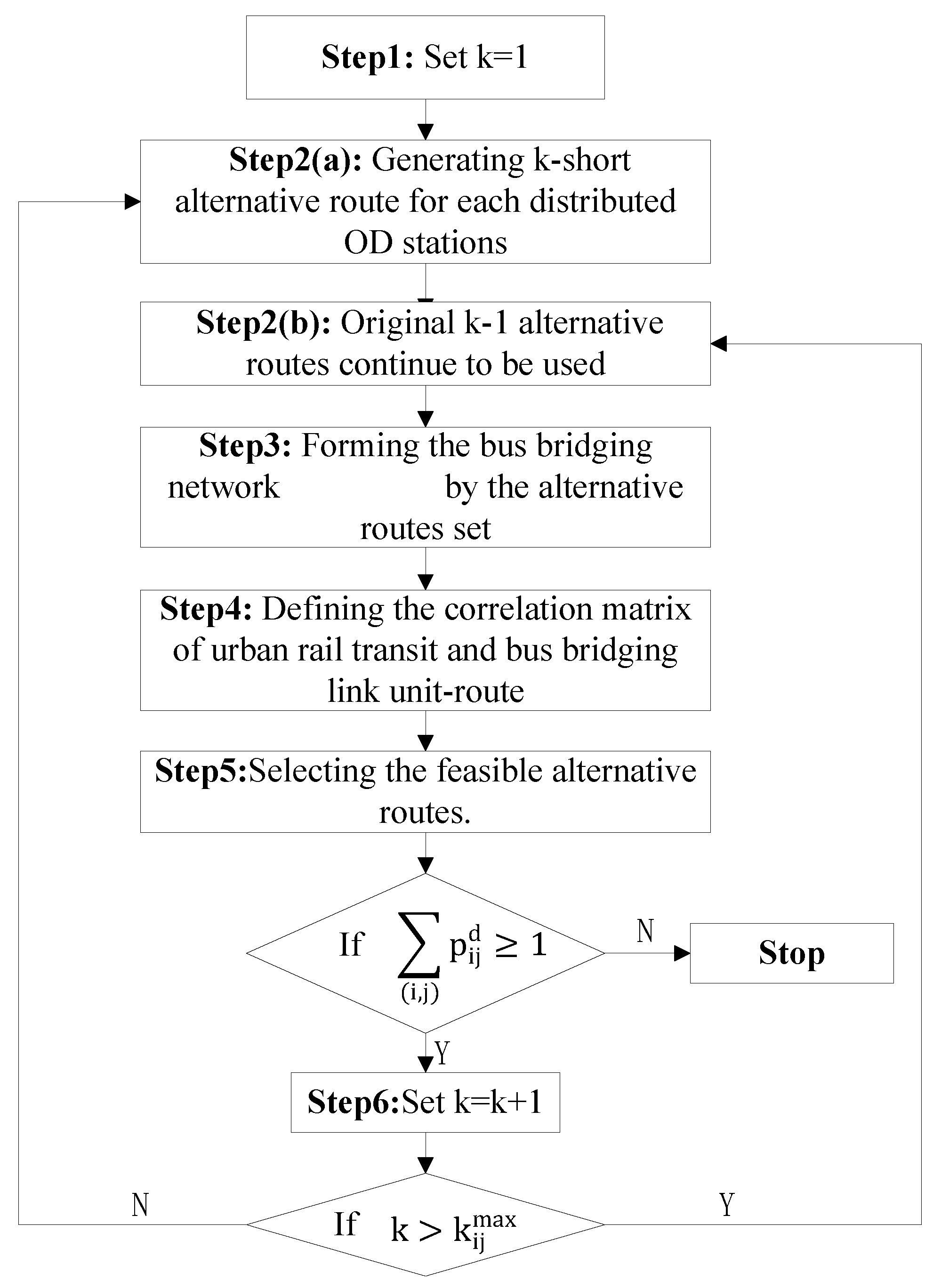 Sustainability 10 04427 g002