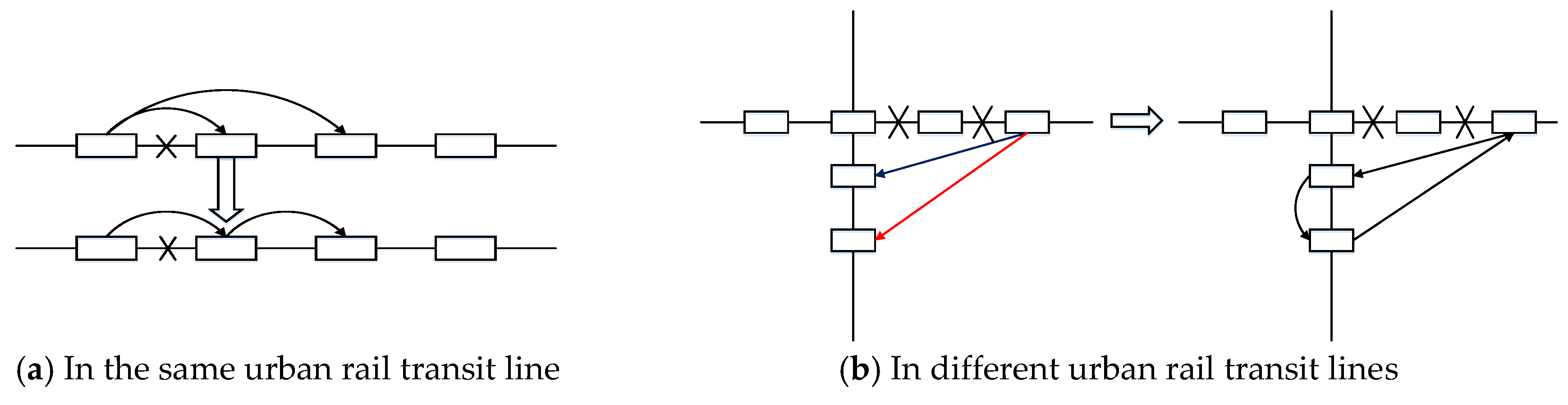 Sustainability 10 04427 g004a