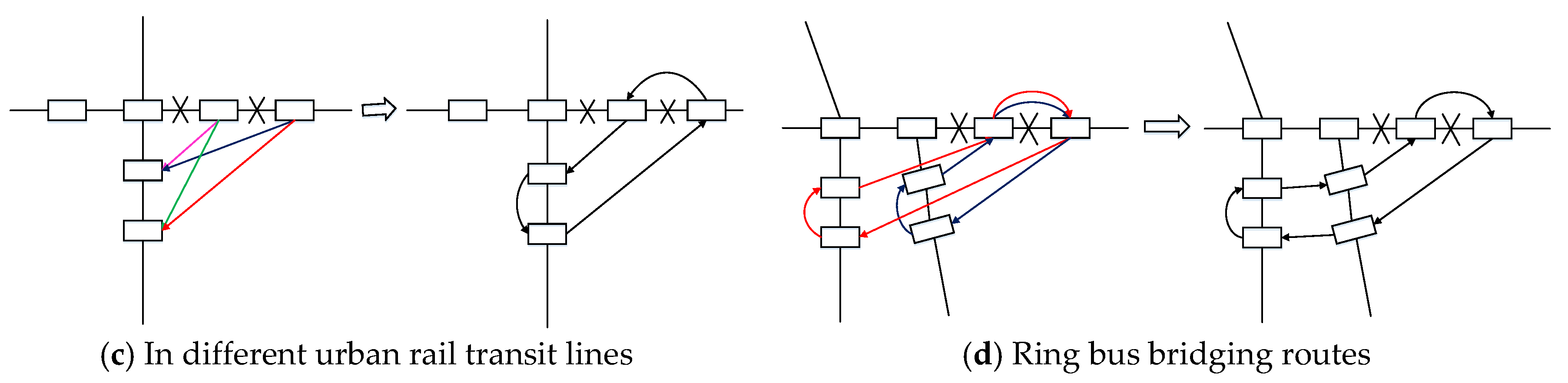 Sustainability 10 04427 g004b