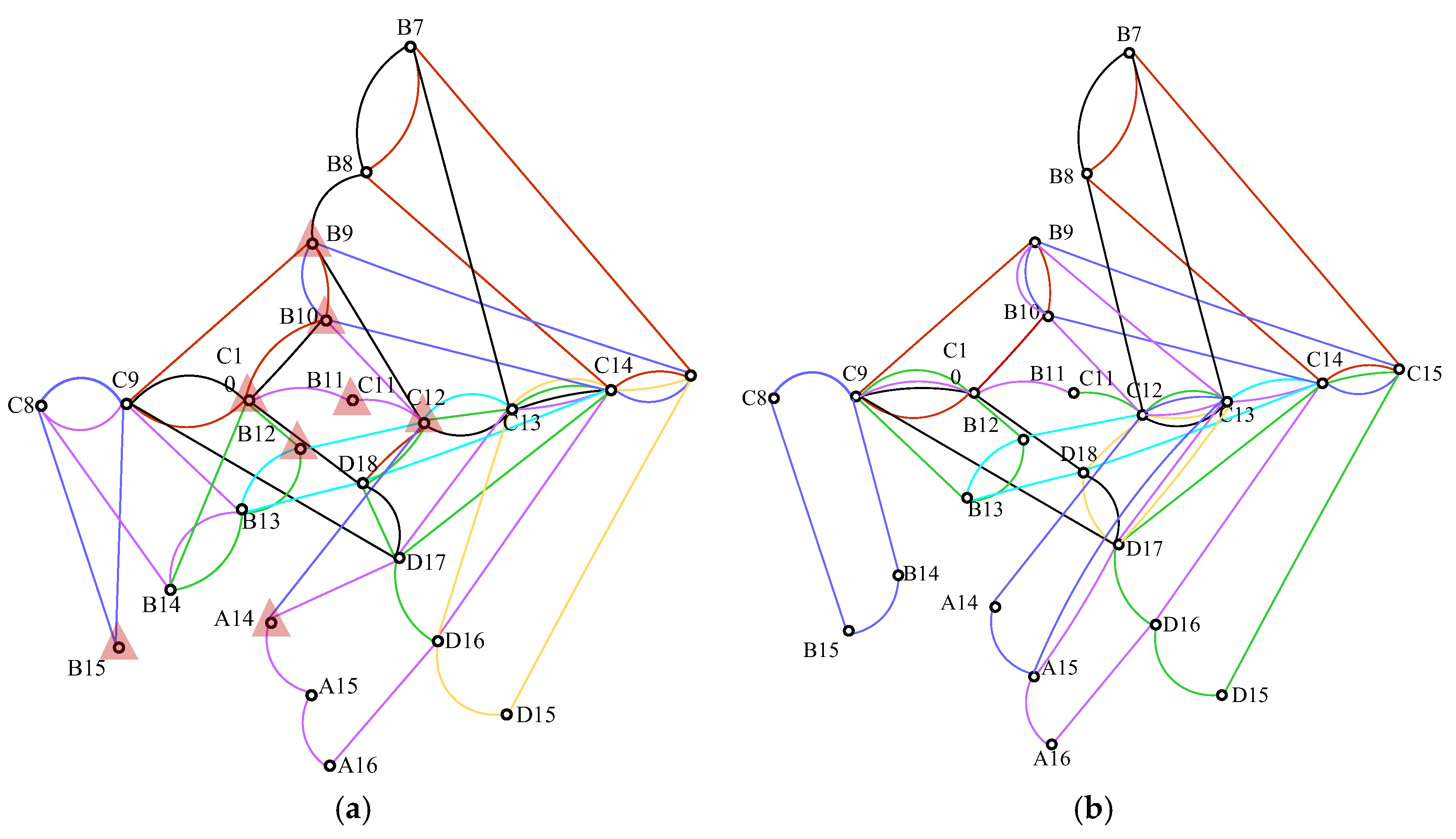 Sustainability 10 04427 g006