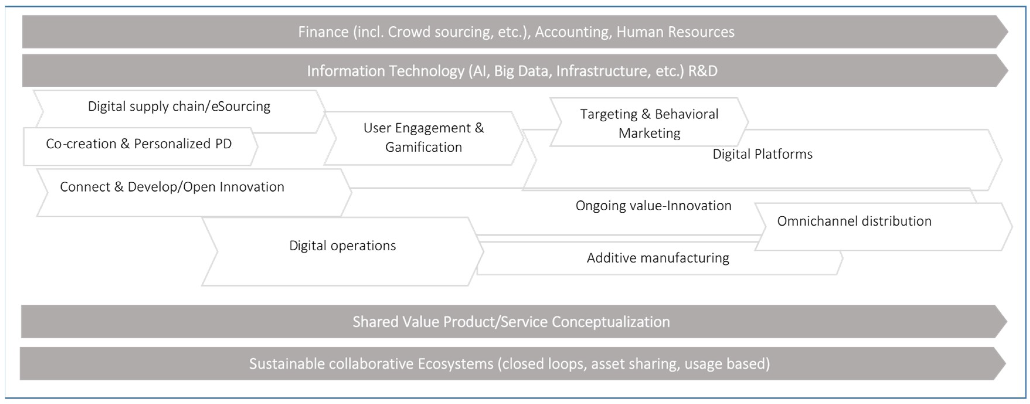 Sustainability 10 04428 g002