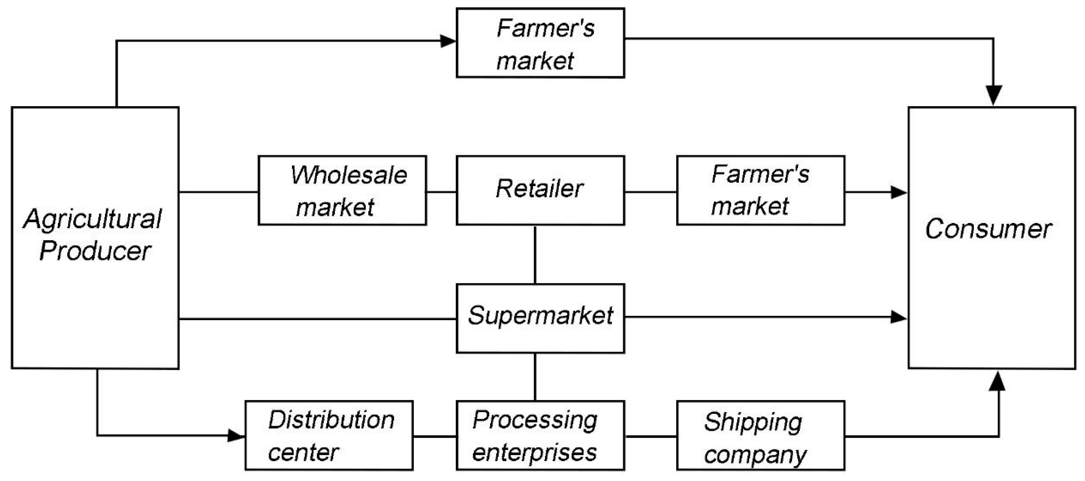 Sustainability 10 04429 g004