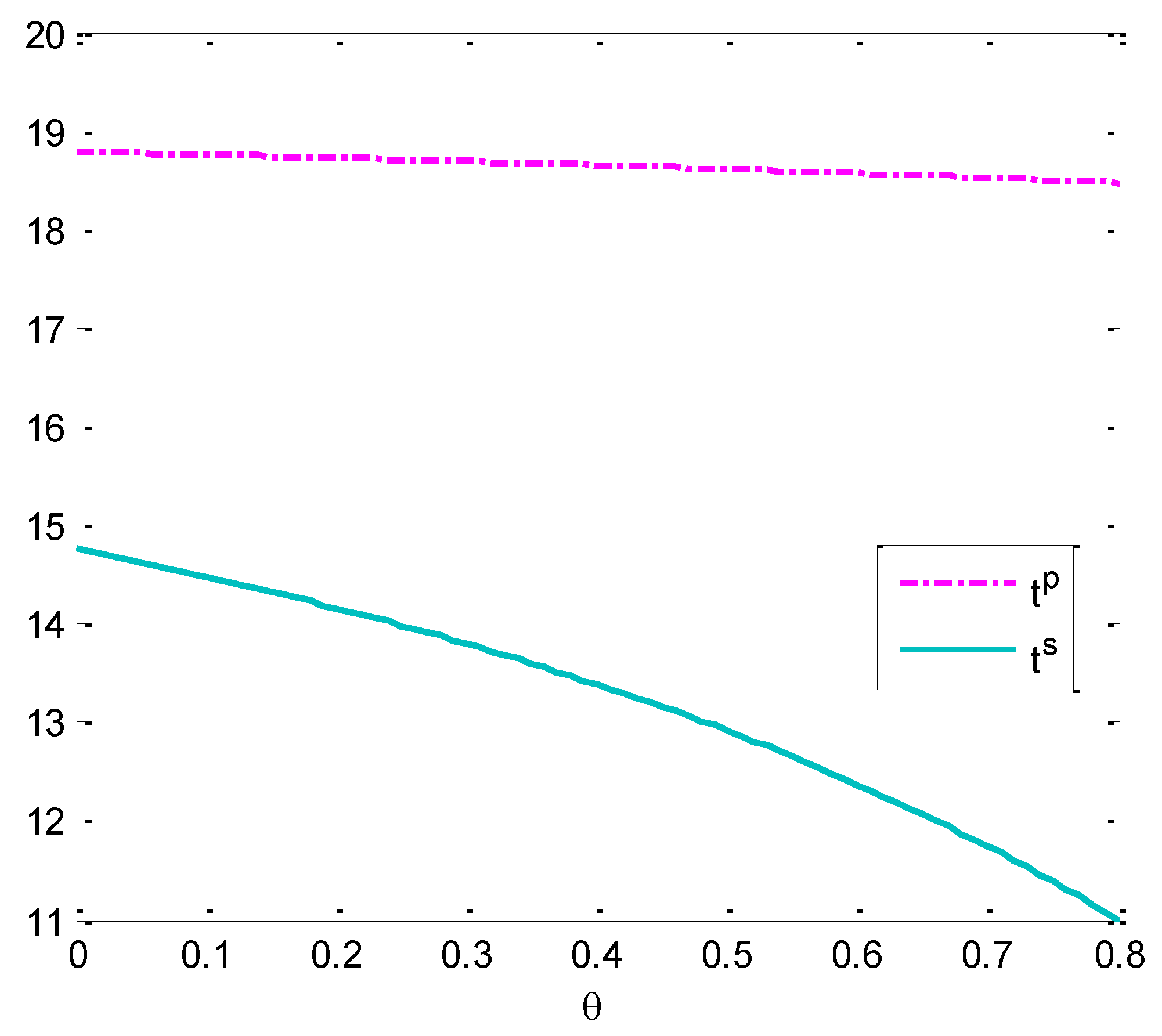 Sustainability 10 04430 g003