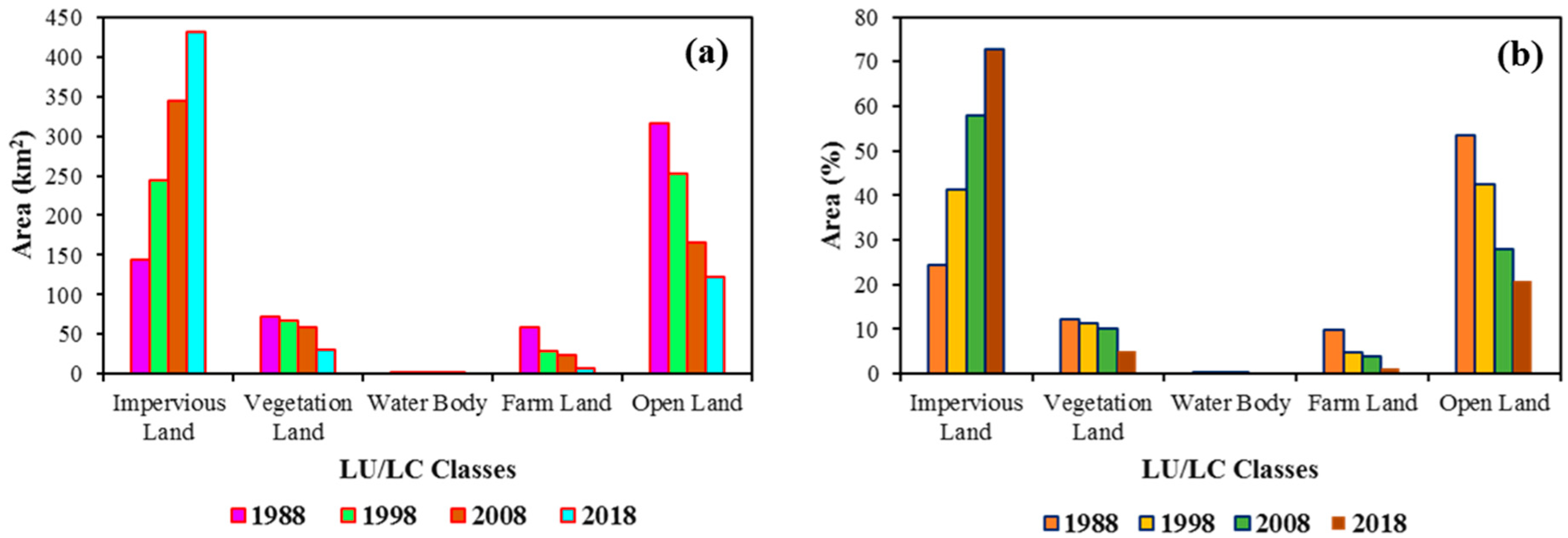 Sustainability 10 04433 g003 Sustainability 10 04433 g003