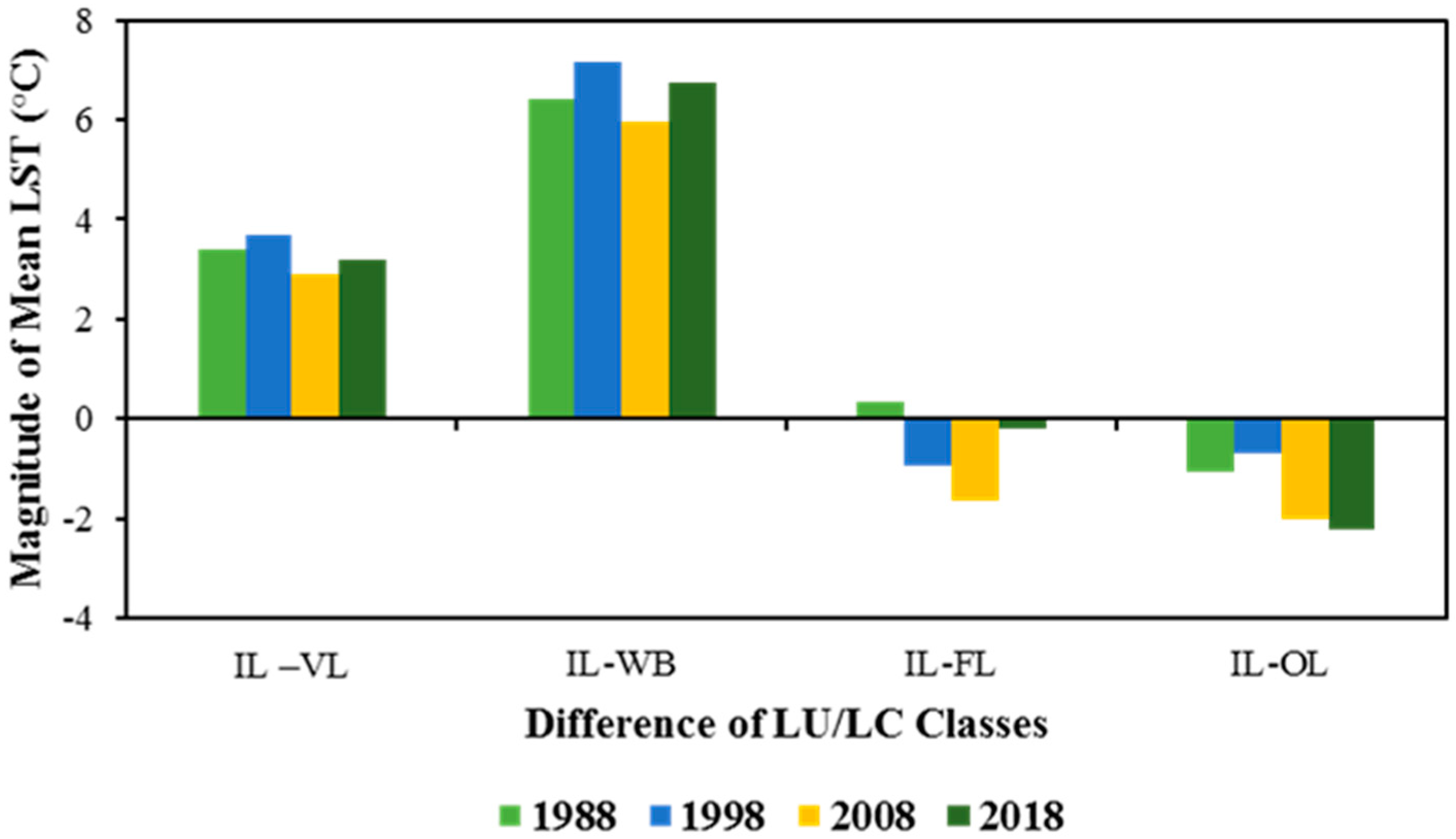 Sustainability 10 04433 g006 Sustainability 10 04433 g006