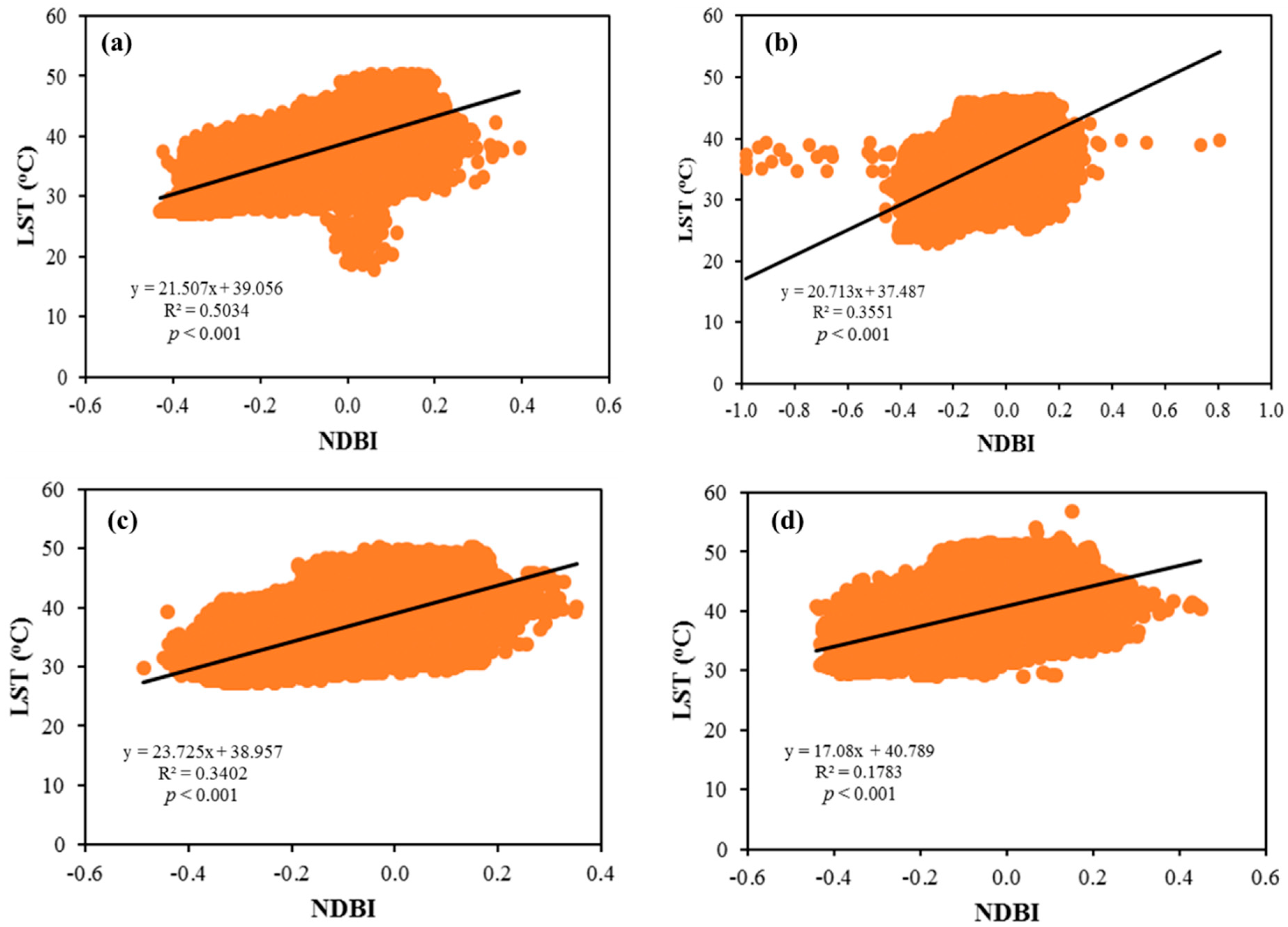 Sustainability 10 04433 g010 Sustainability 10 04433 g010