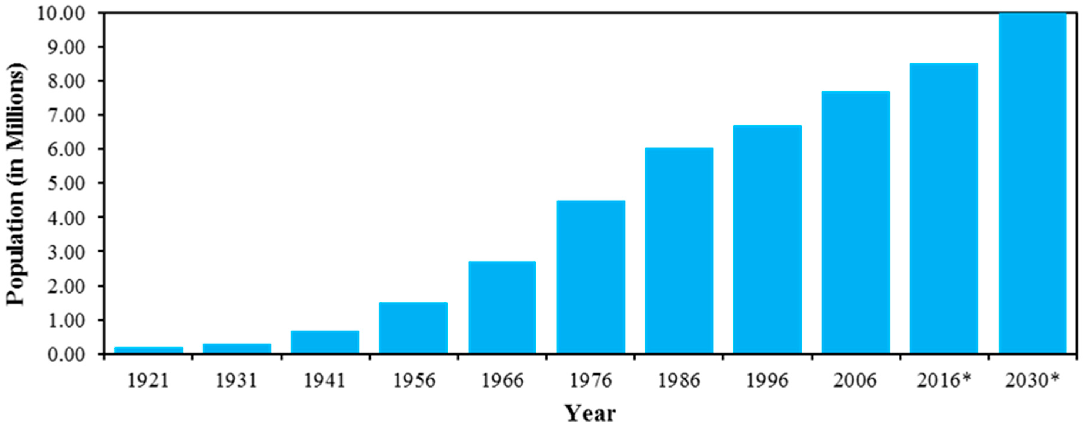 Sustainability 10 04433 g012 Sustainability 10 04433 g012